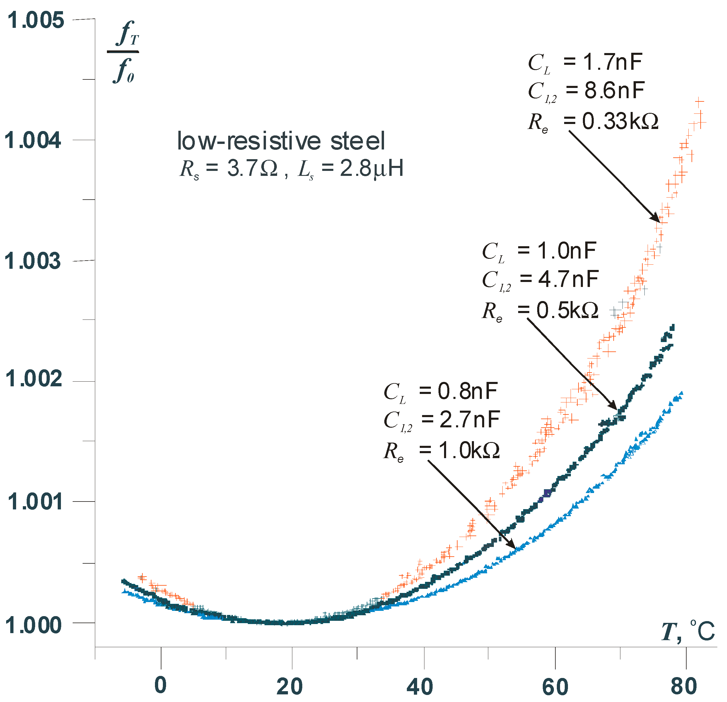 Sensors 25 06078 g007