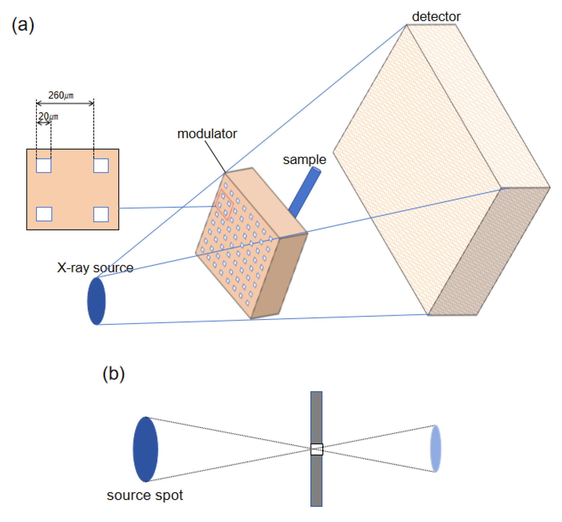 Sensors 25 06089 g001