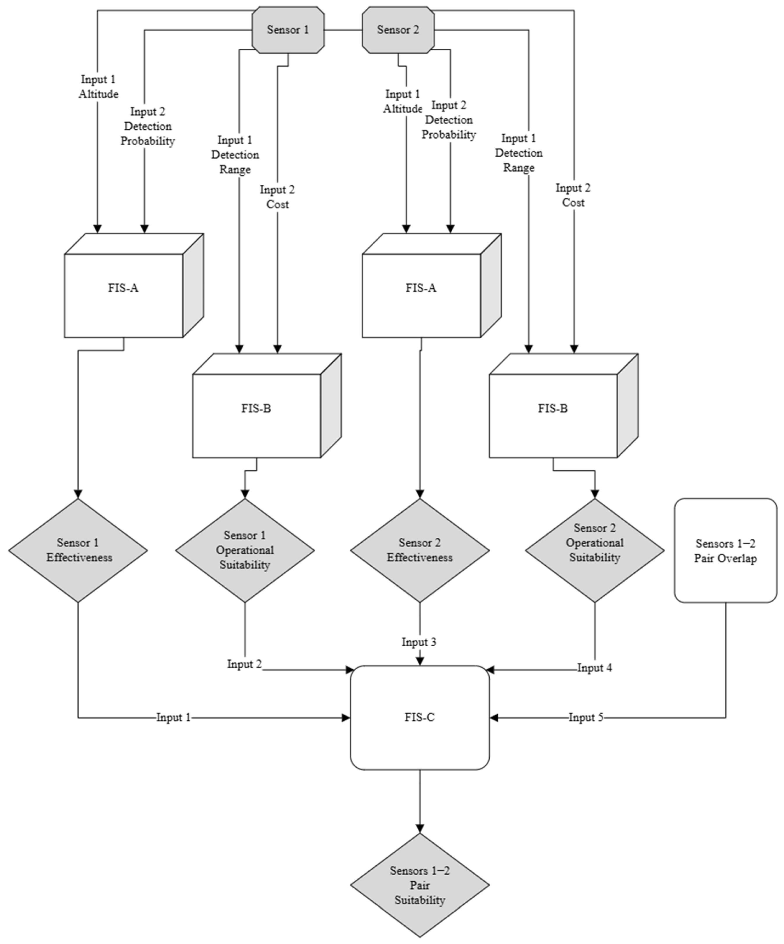 Sensors 25 06091 g001