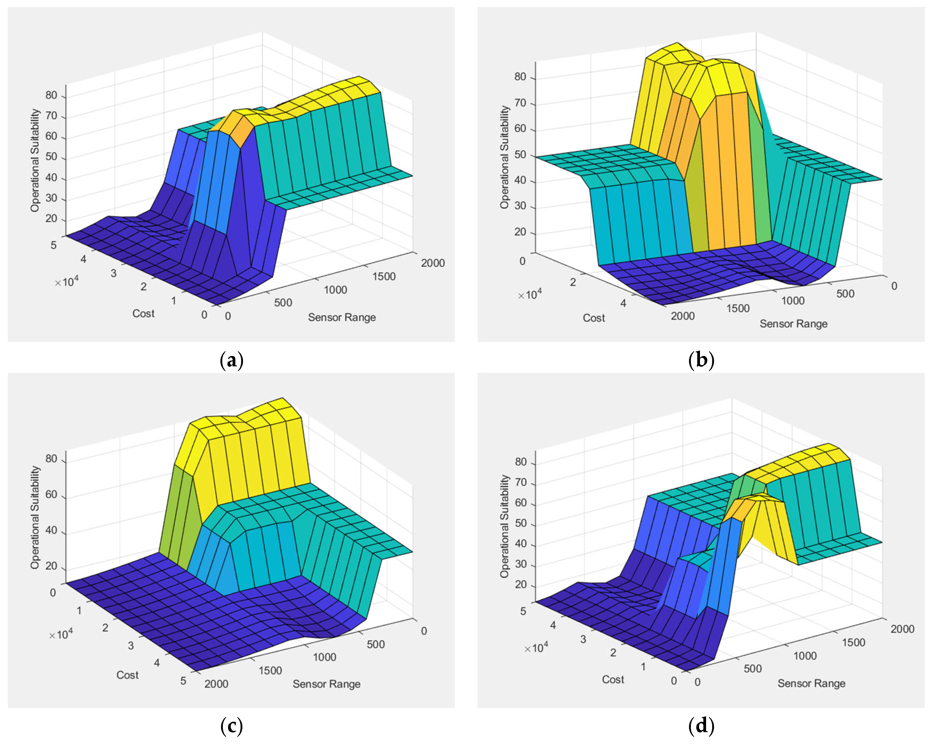 Sensors 25 06091 g008