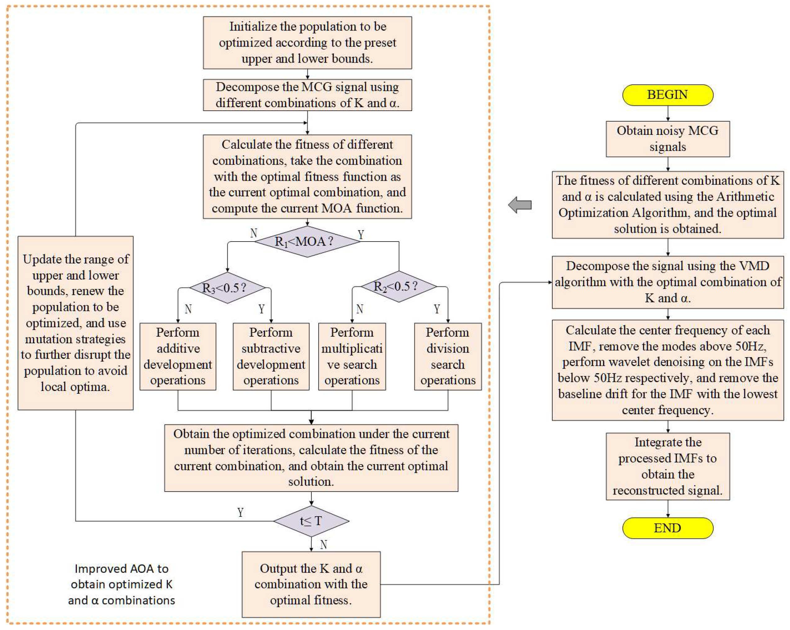 Sensors 25 06096 g005