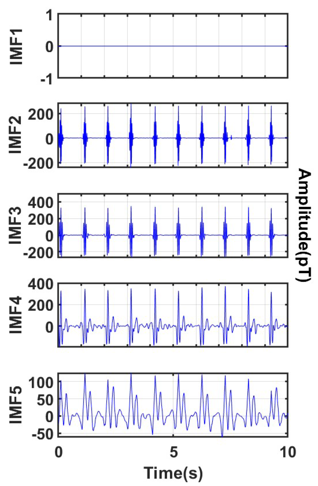 Sensors 25 06096 g009
