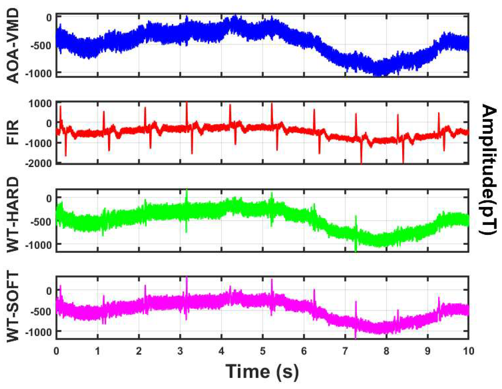 Sensors 25 06096 g011