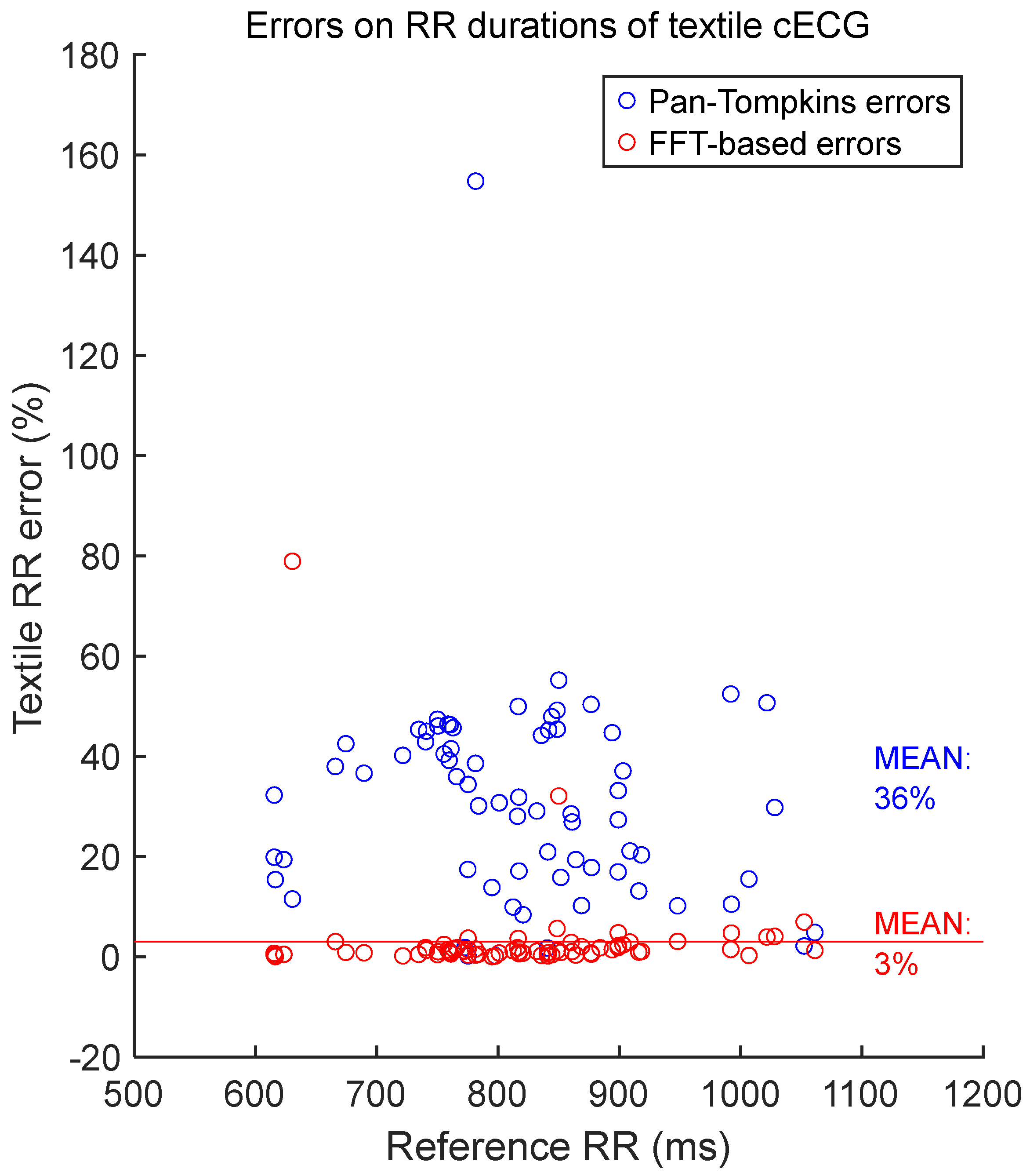 Sensors 25 06097 g018 Sensors 25 06097 g018