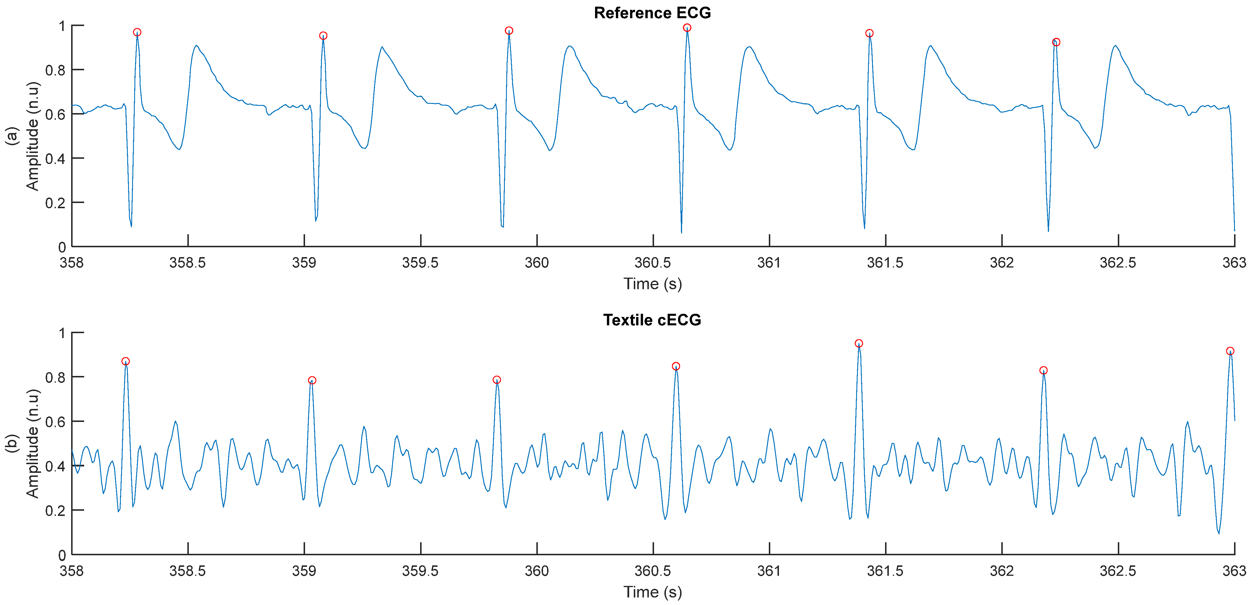 Sensors 25 06097 g0a2 Sensors 25 06097 g0a2