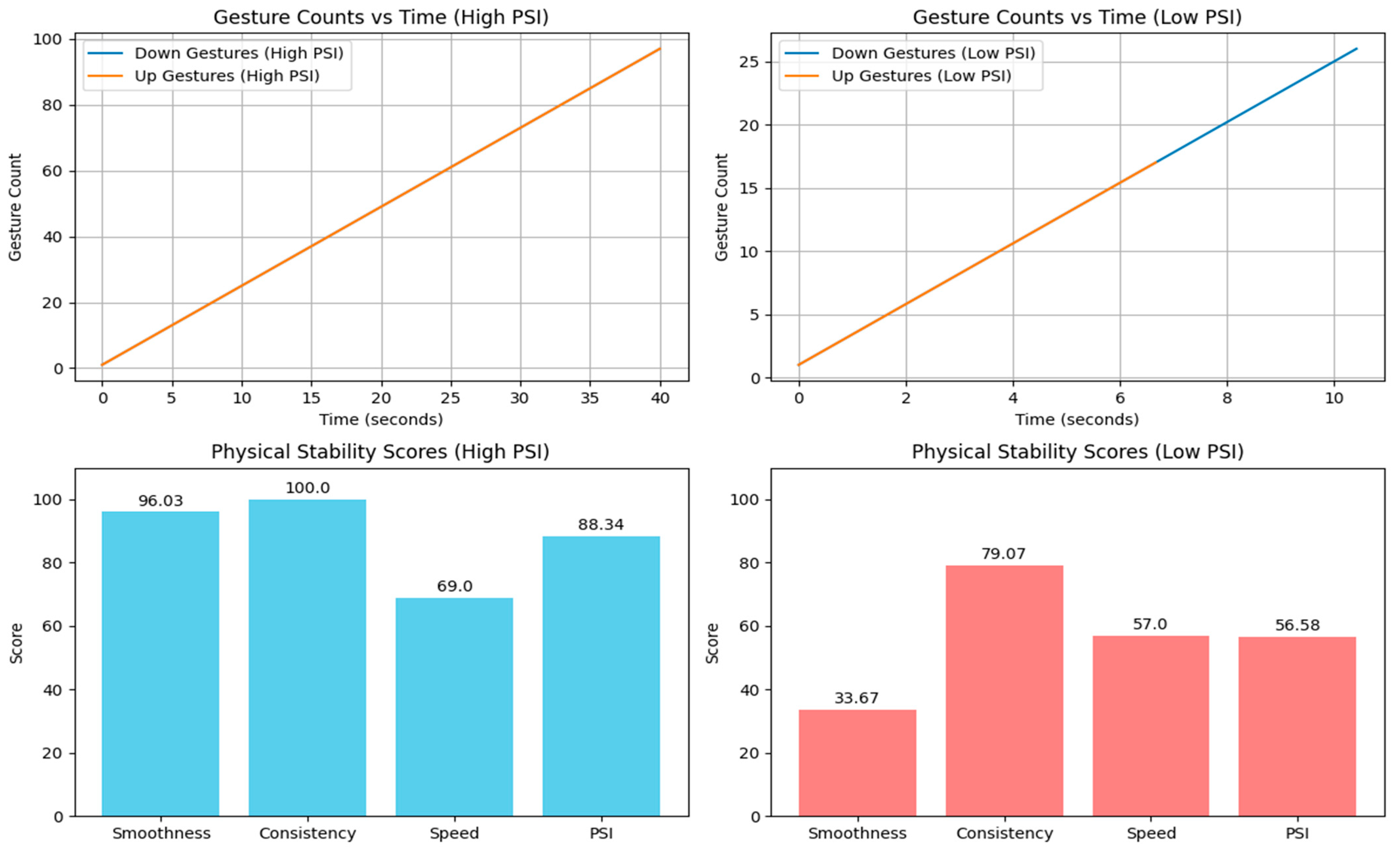 Sensors 25 06098 g006 Sensors 25 06098 g006