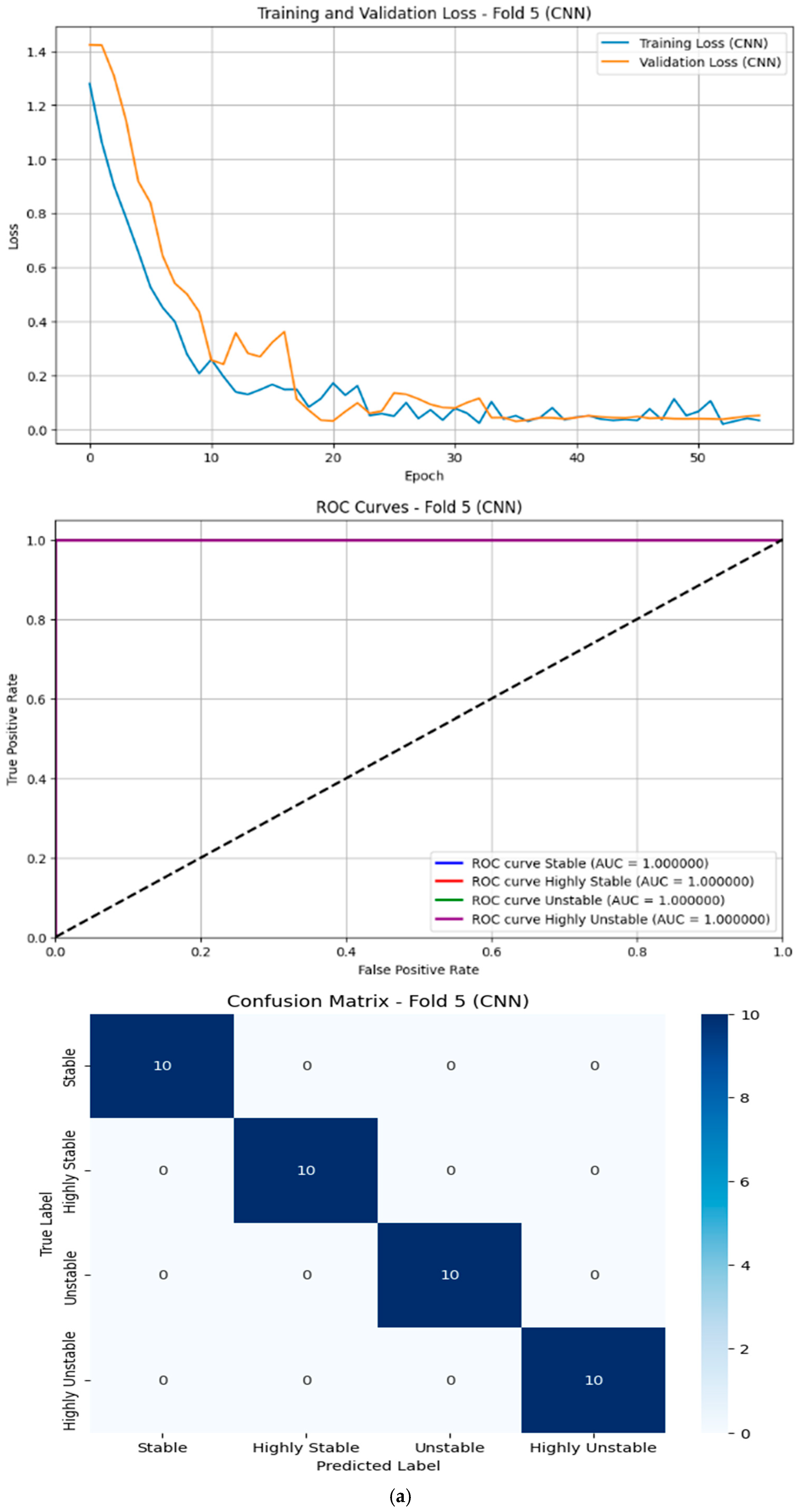 Sensors 25 06098 g007a Sensors 25 06098 g007a
