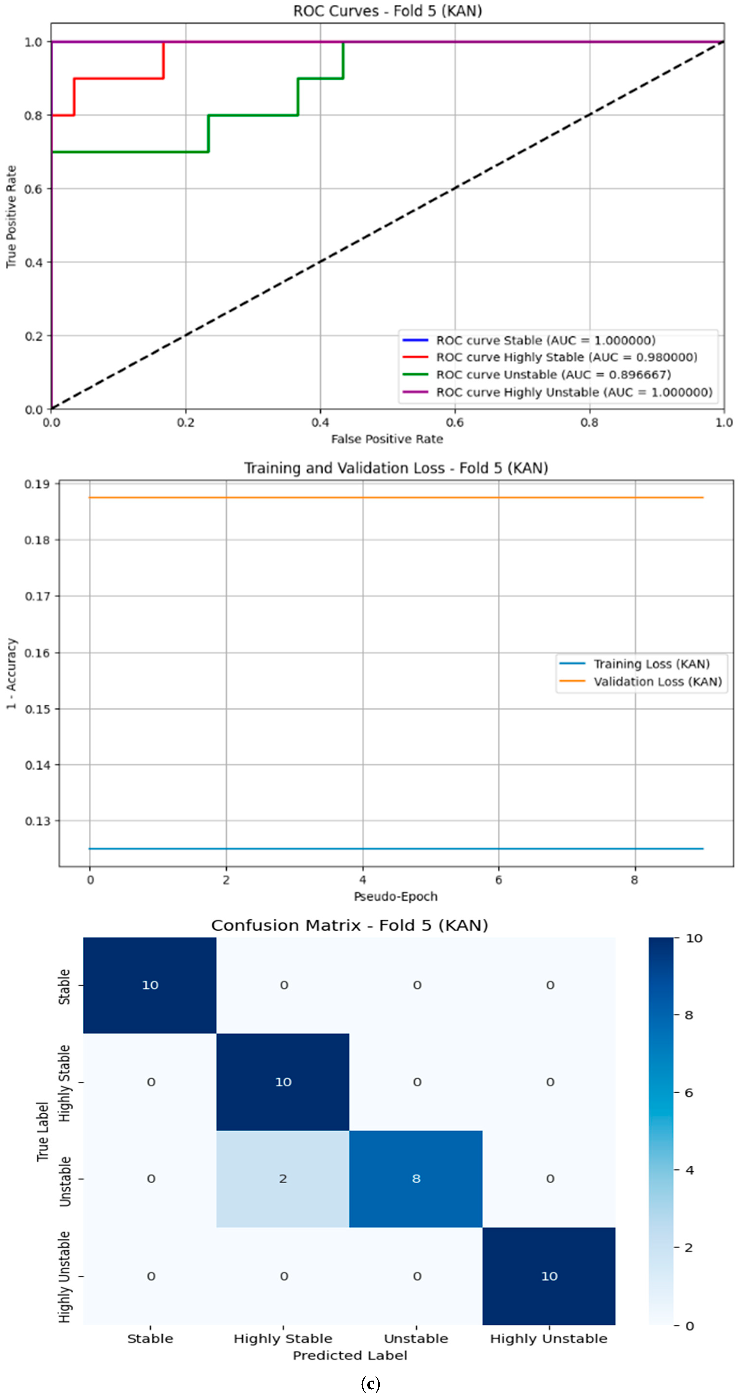 Sensors 25 06098 g007c Sensors 25 06098 g007c