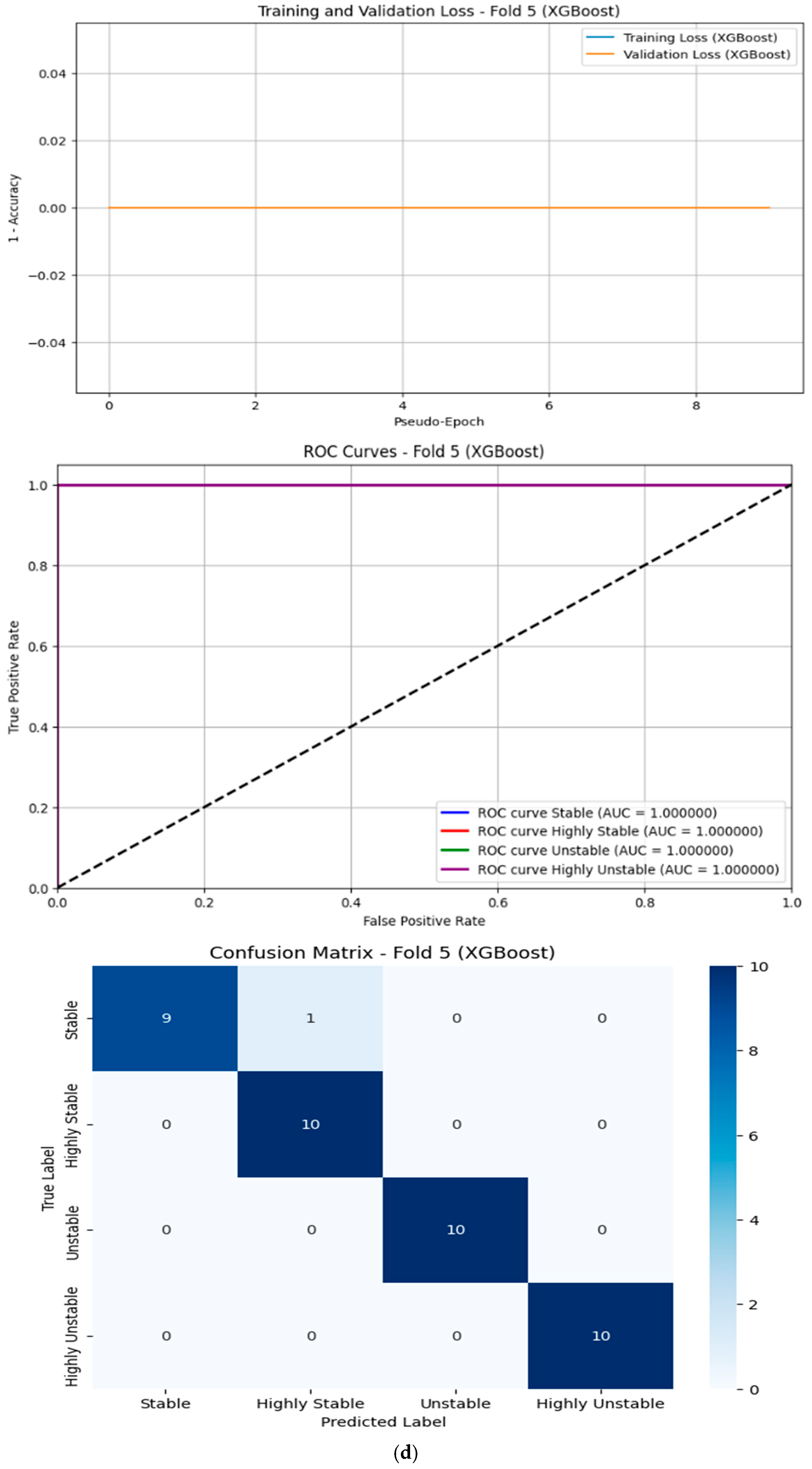 Sensors 25 06098 g007d Sensors 25 06098 g007d