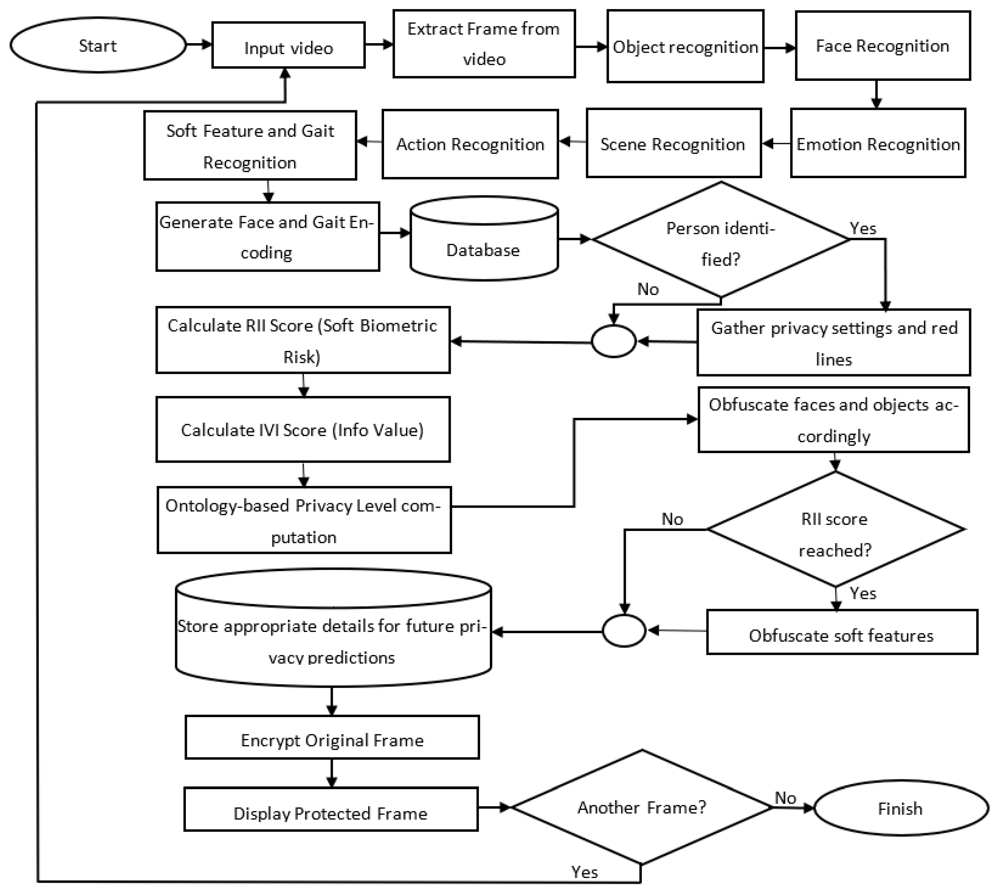 Sensors 25 06105 g001