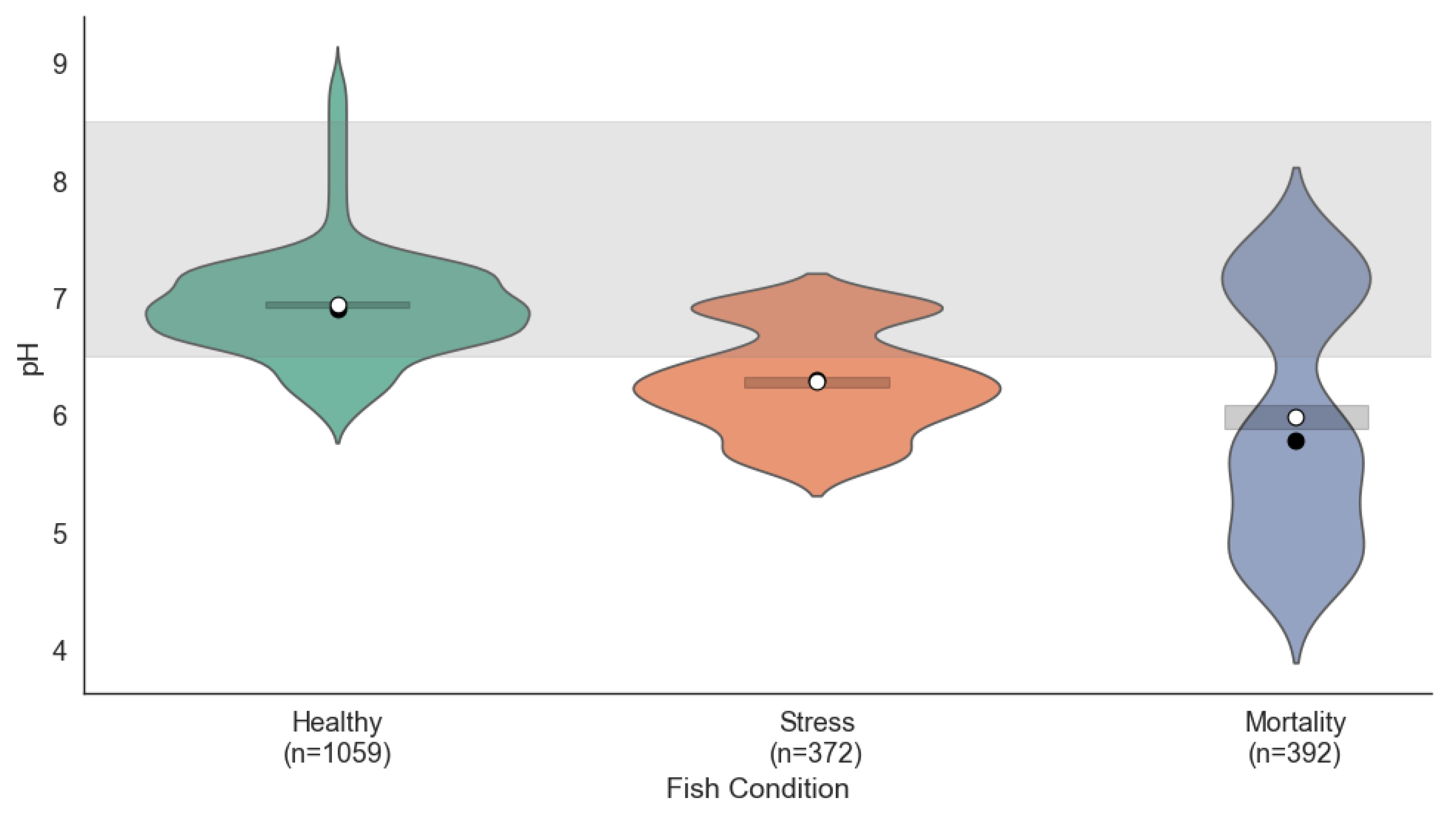 Sensors 25 06107 g002