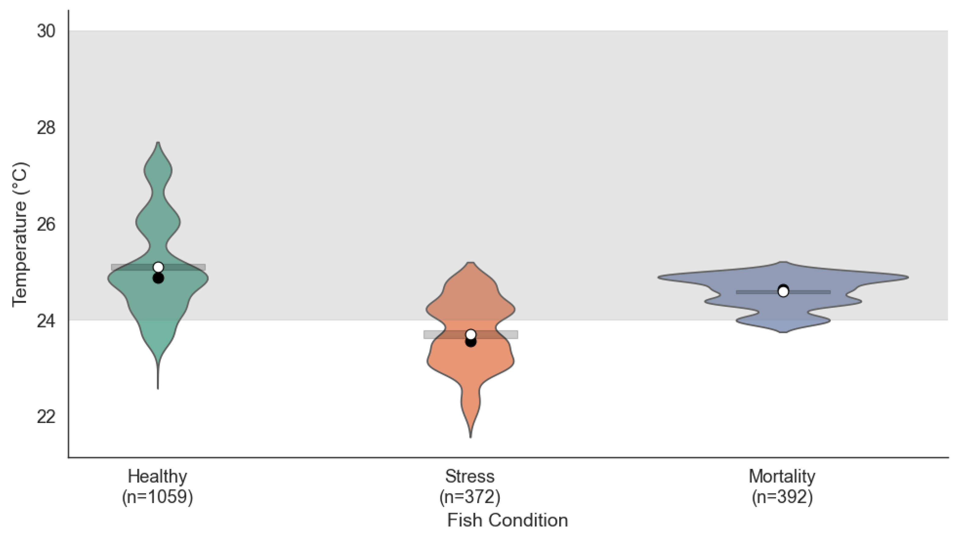 Sensors 25 06107 g004