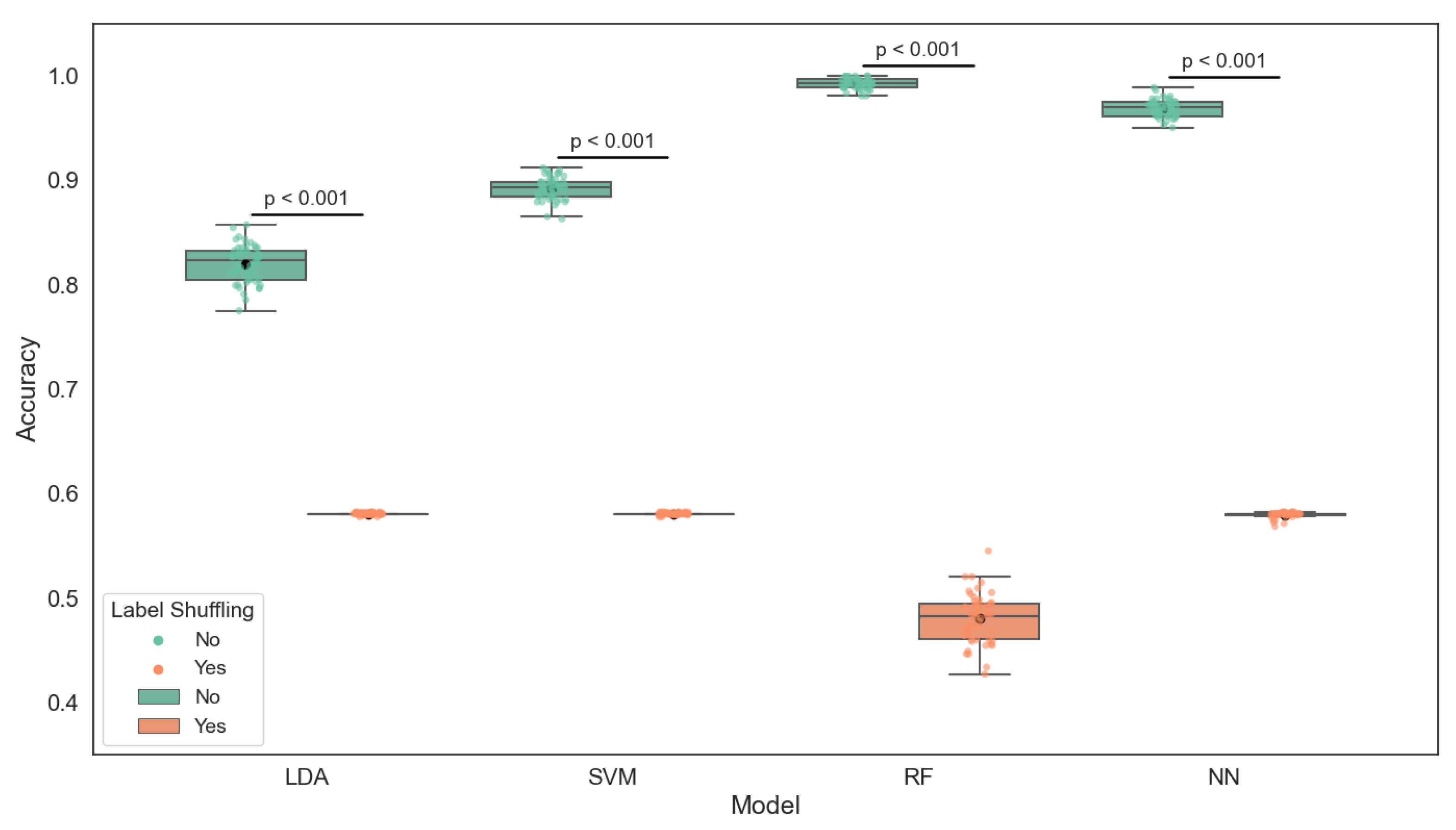Sensors 25 06107 g005