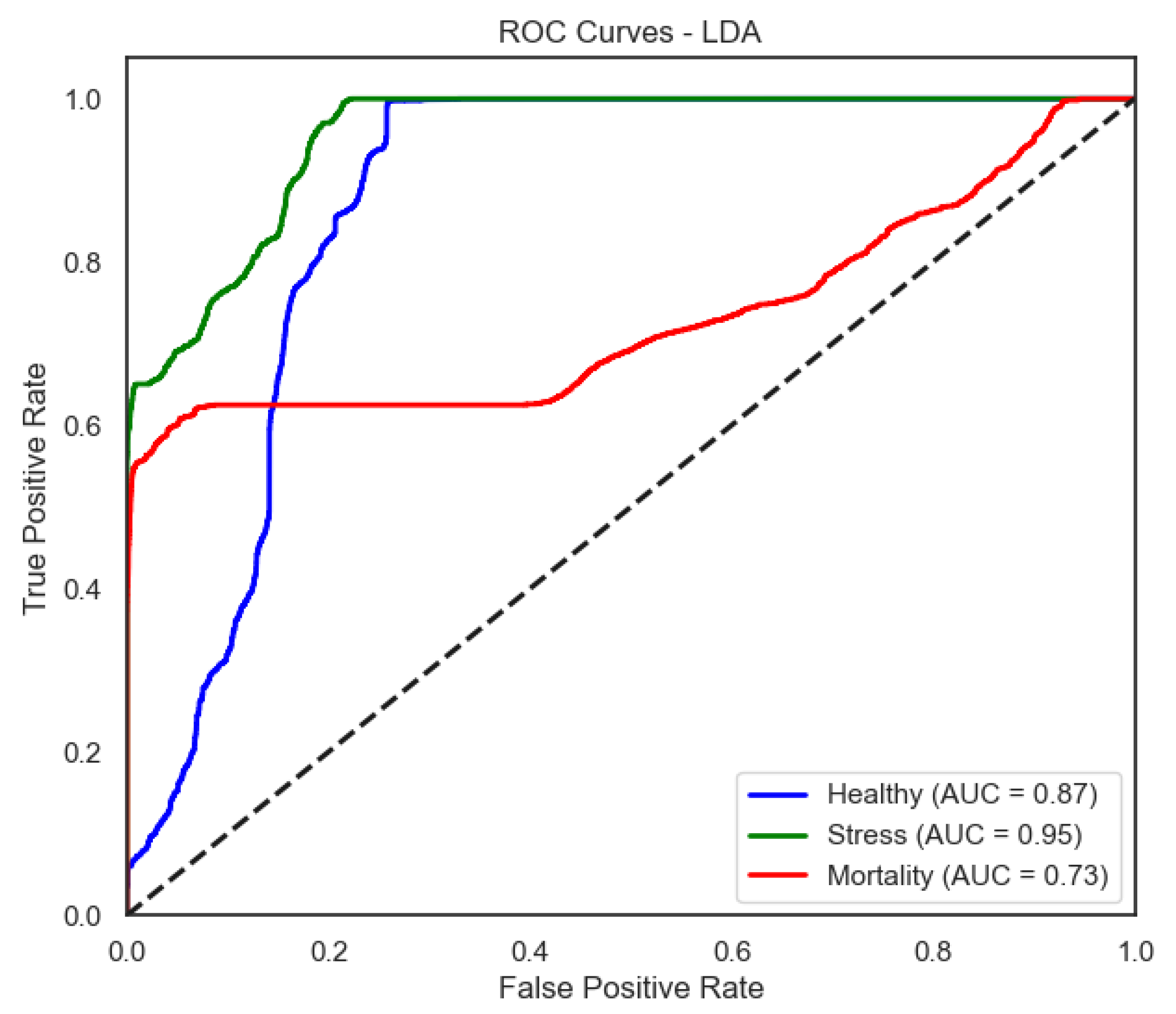 Sensors 25 06107 g006