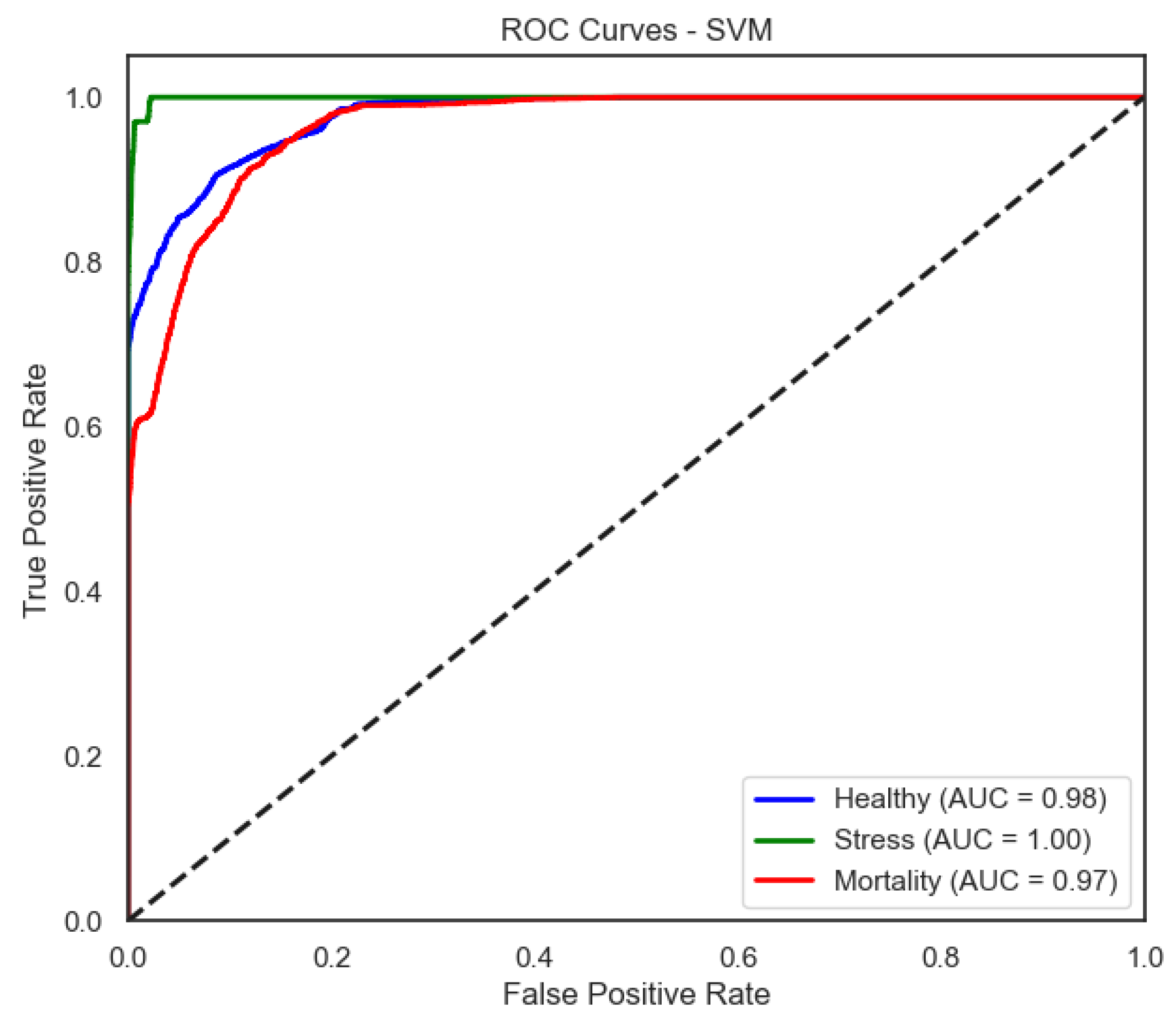Sensors 25 06107 g007