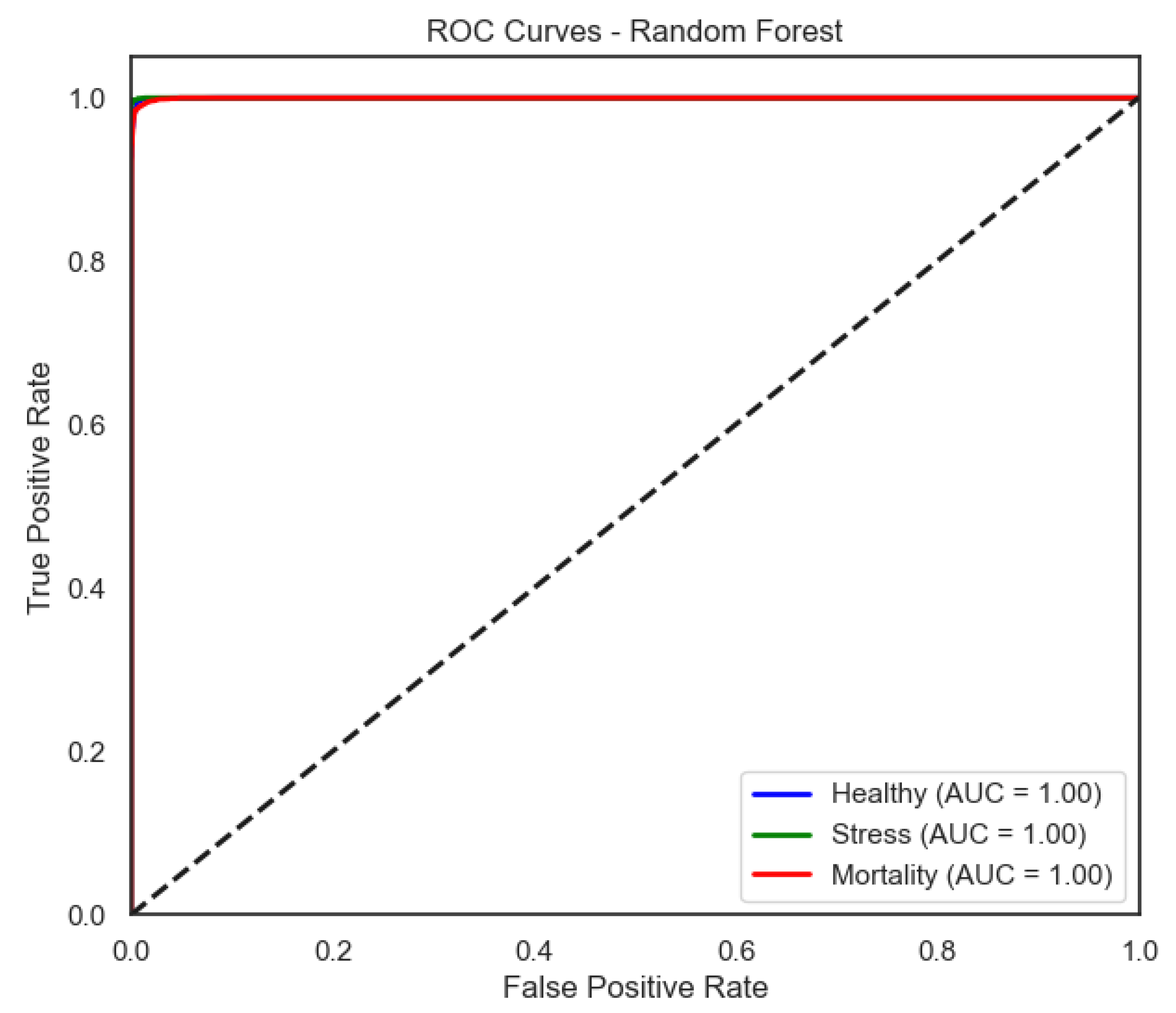 Sensors 25 06107 g009