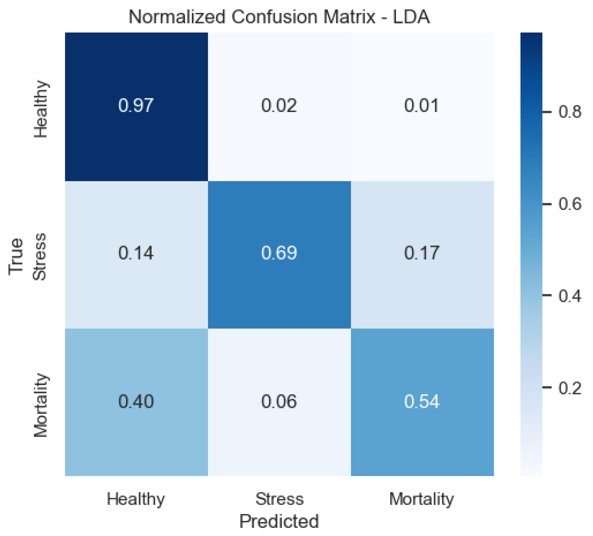 Sensors 25 06107 g010