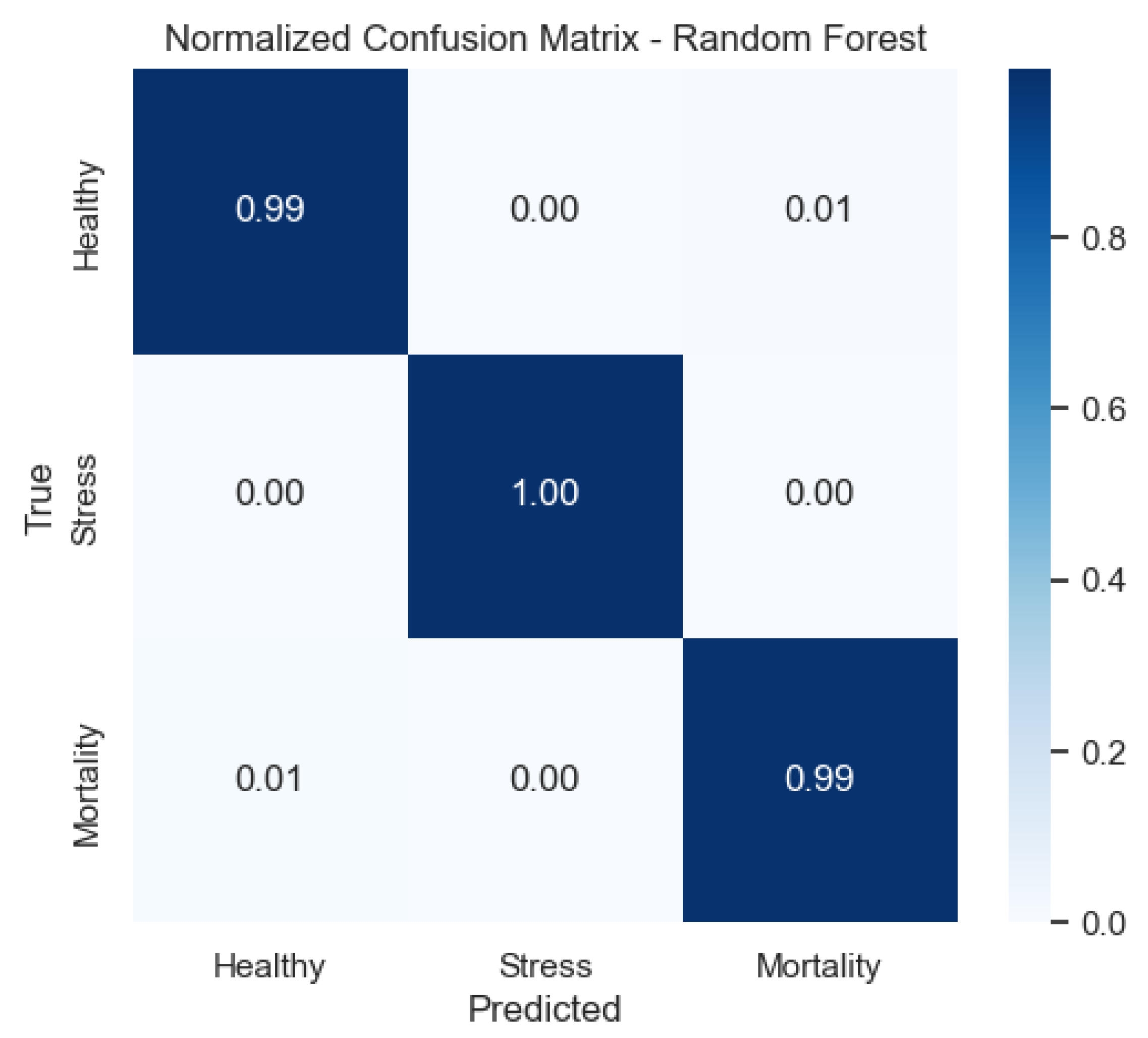 Sensors 25 06107 g013
