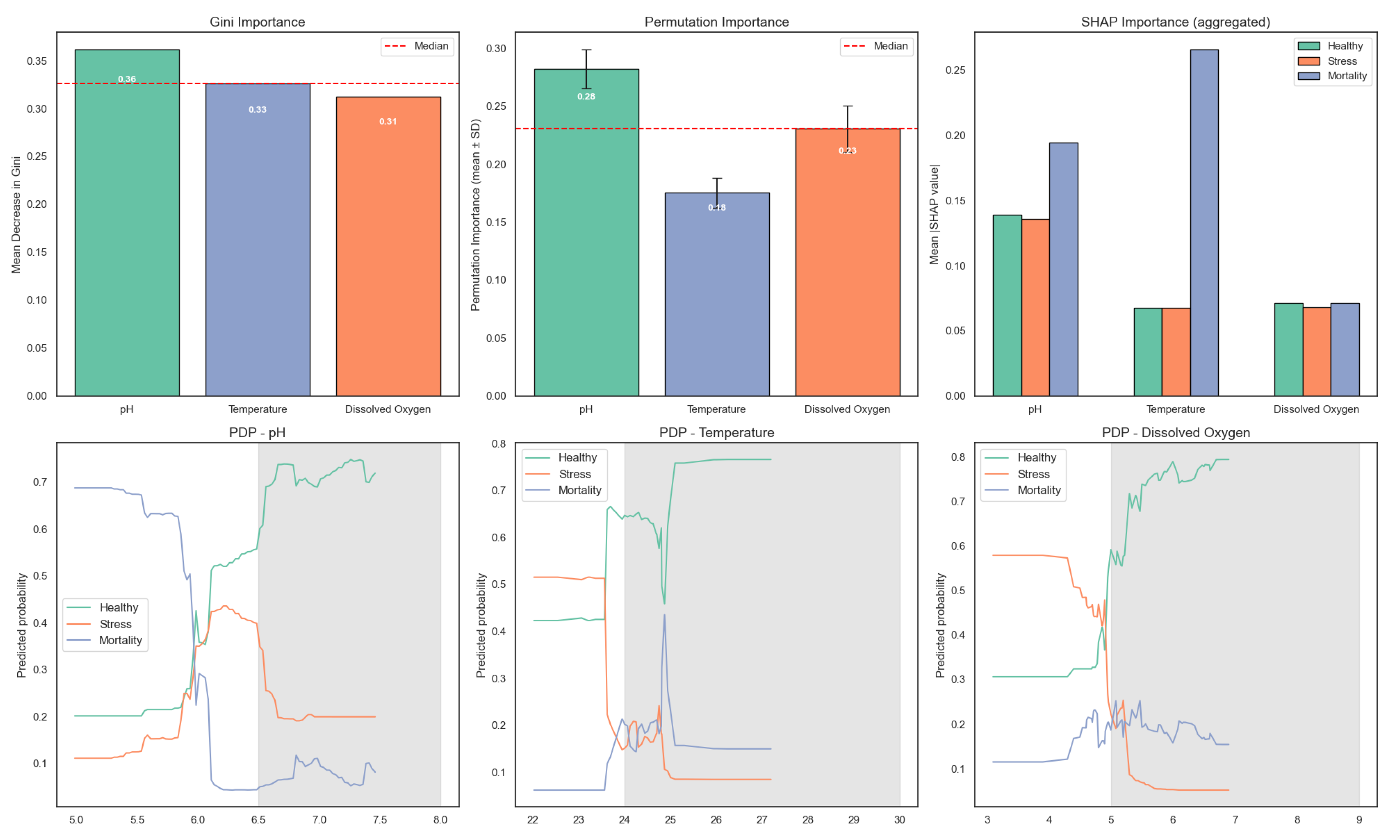 Sensors 25 06107 g014