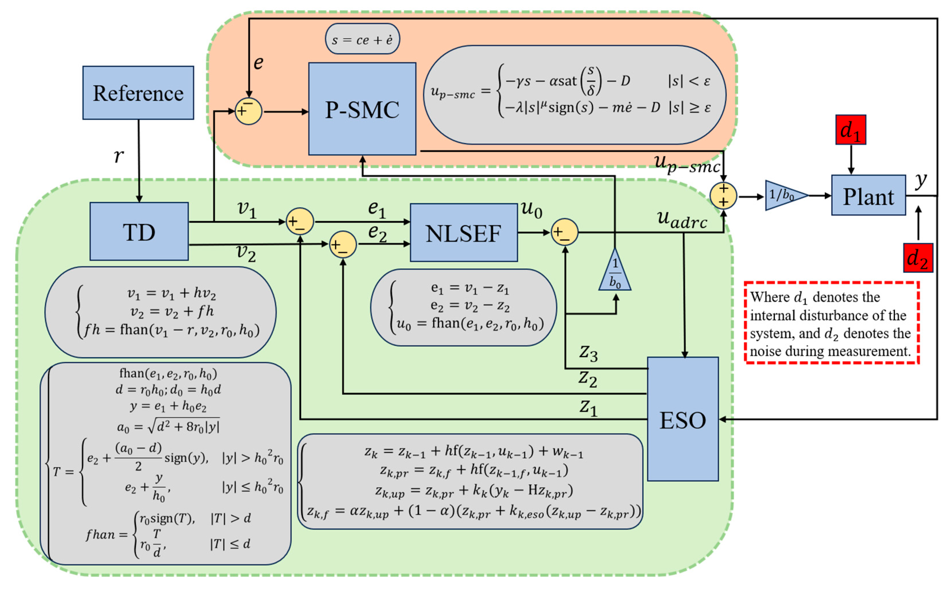 Sensors 25 06109 g001