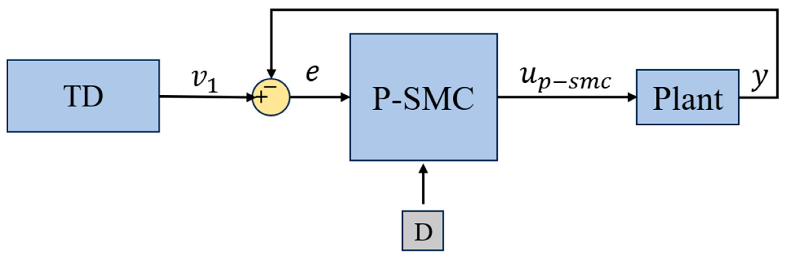 Sensors 25 06109 g003