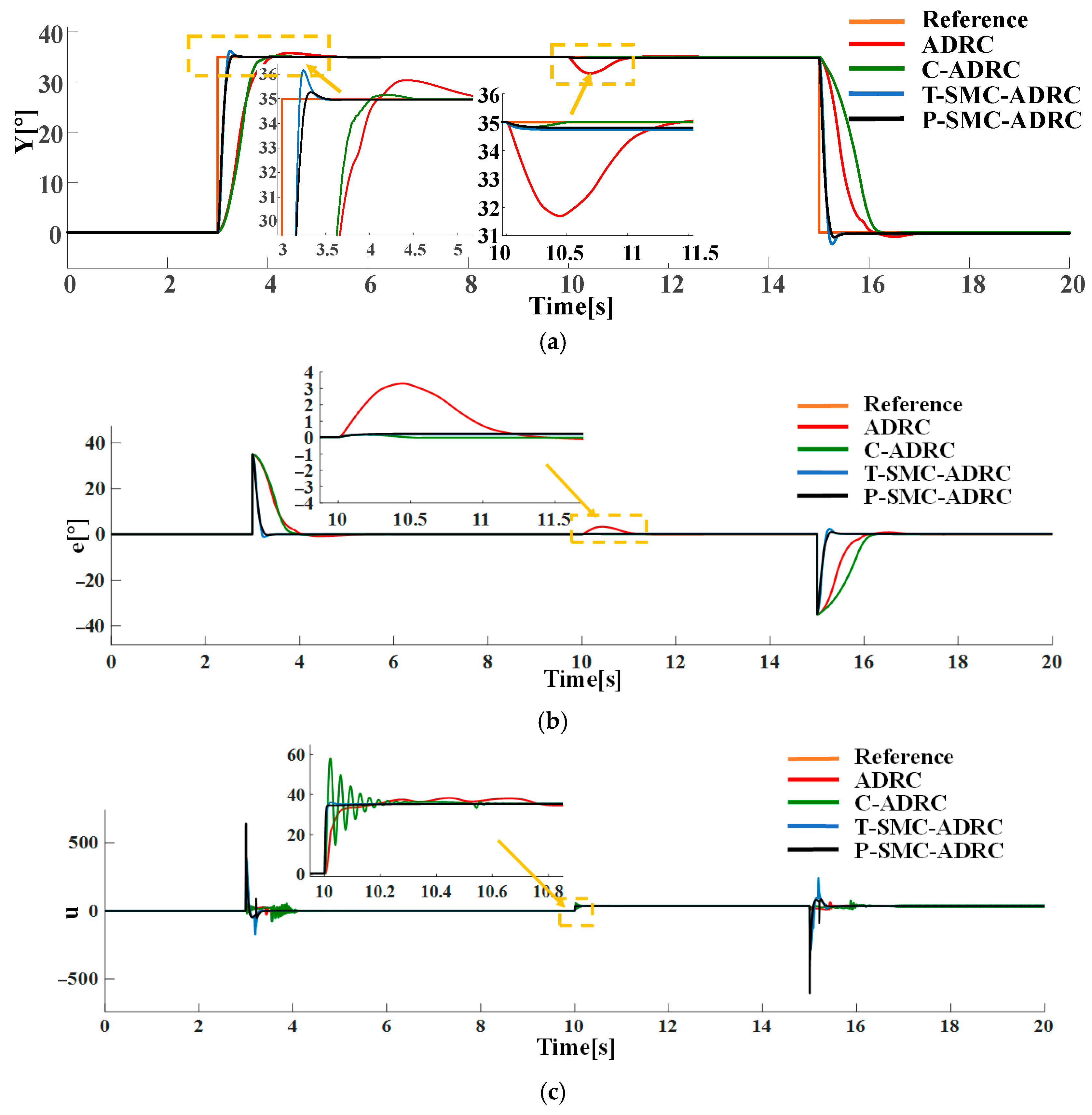 Sensors 25 06109 g011