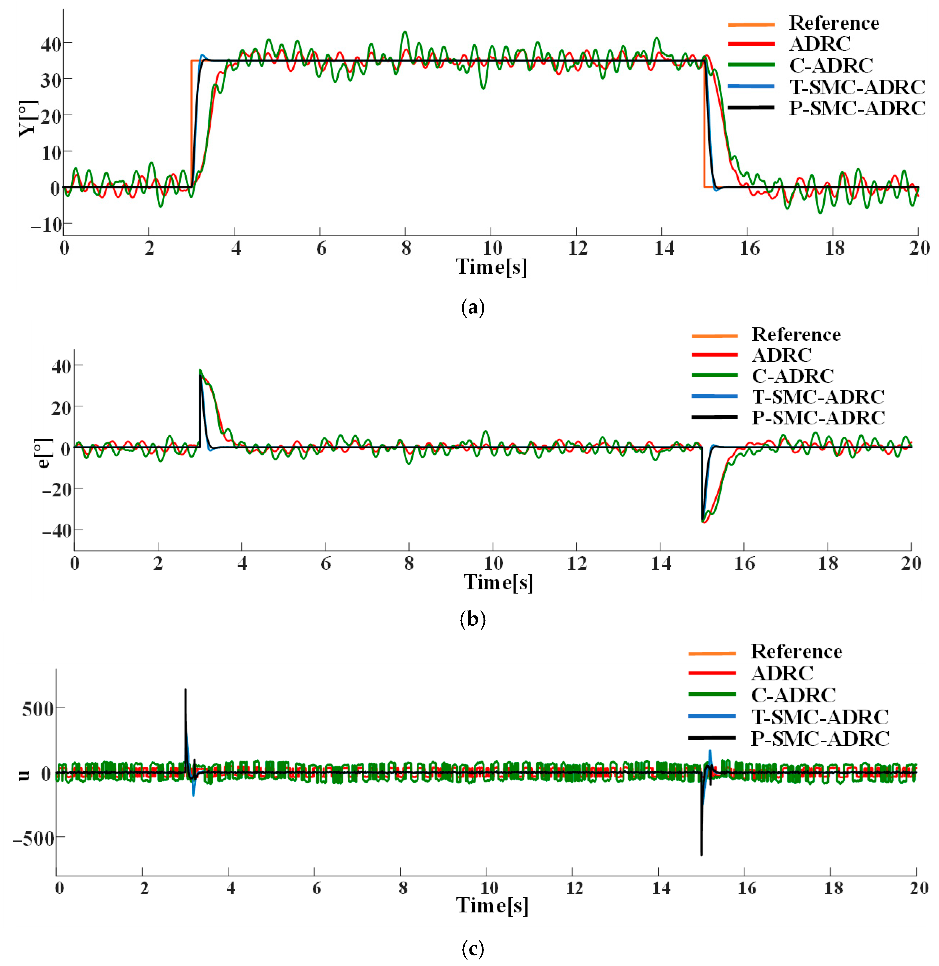 Sensors 25 06109 g012