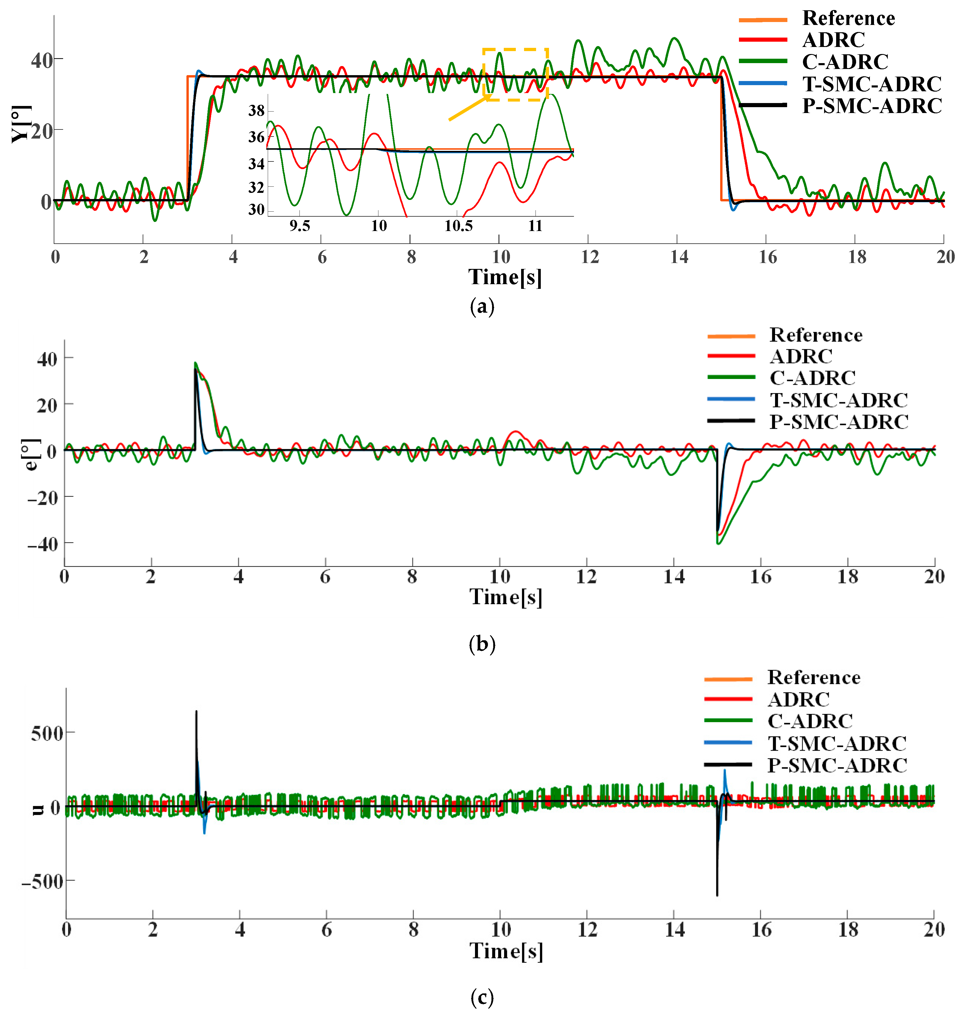 Sensors 25 06109 g013