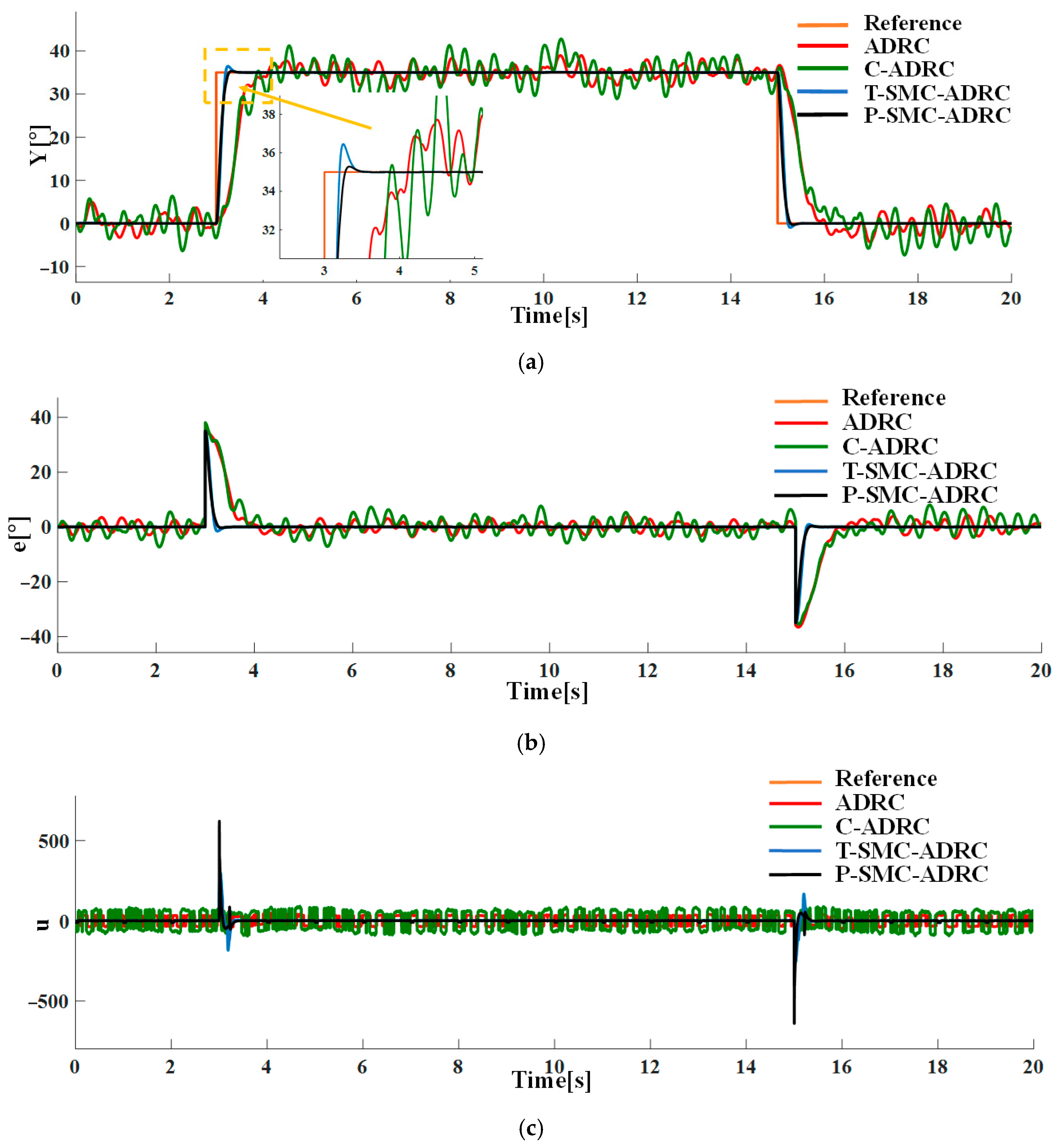 Sensors 25 06109 g014