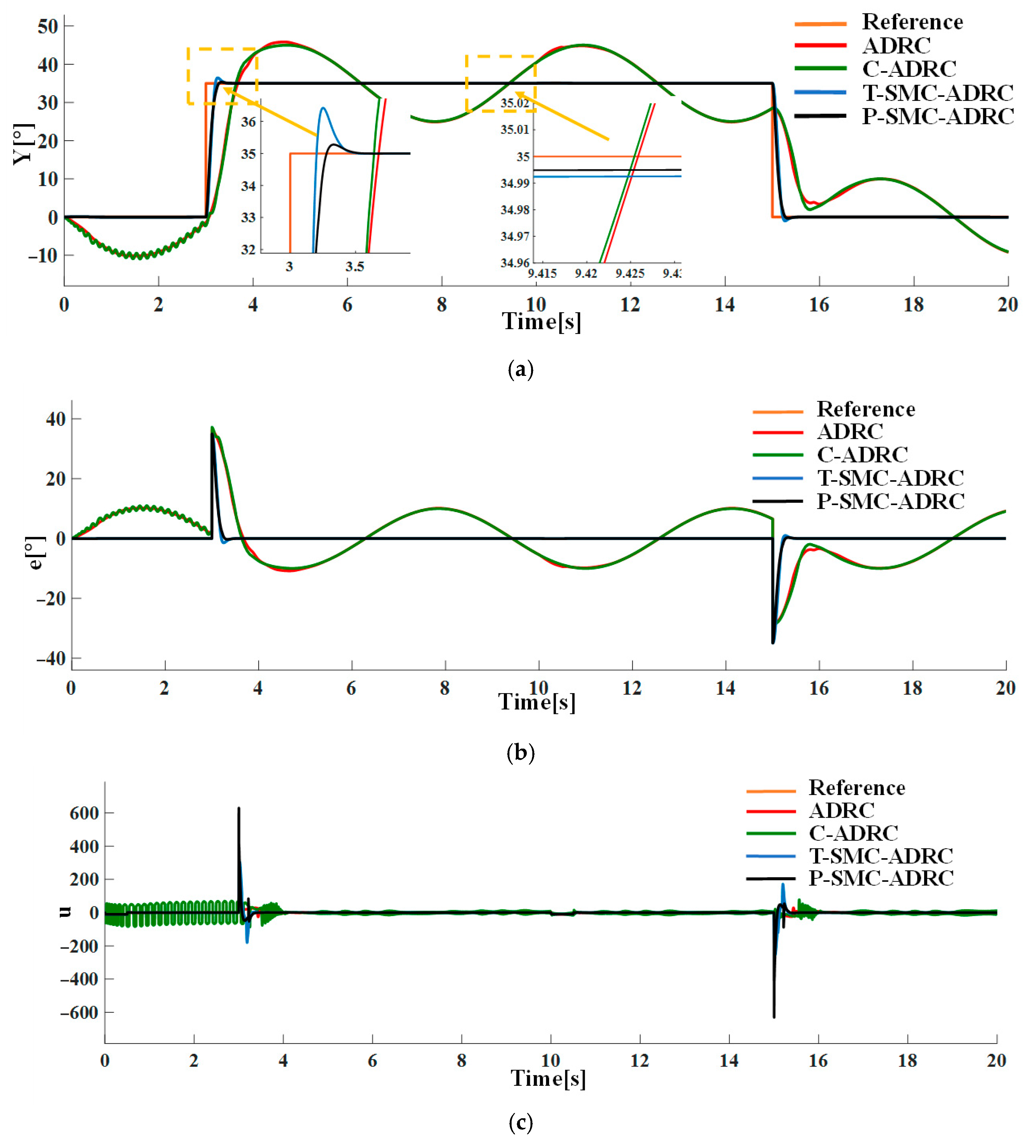 Sensors 25 06109 g016