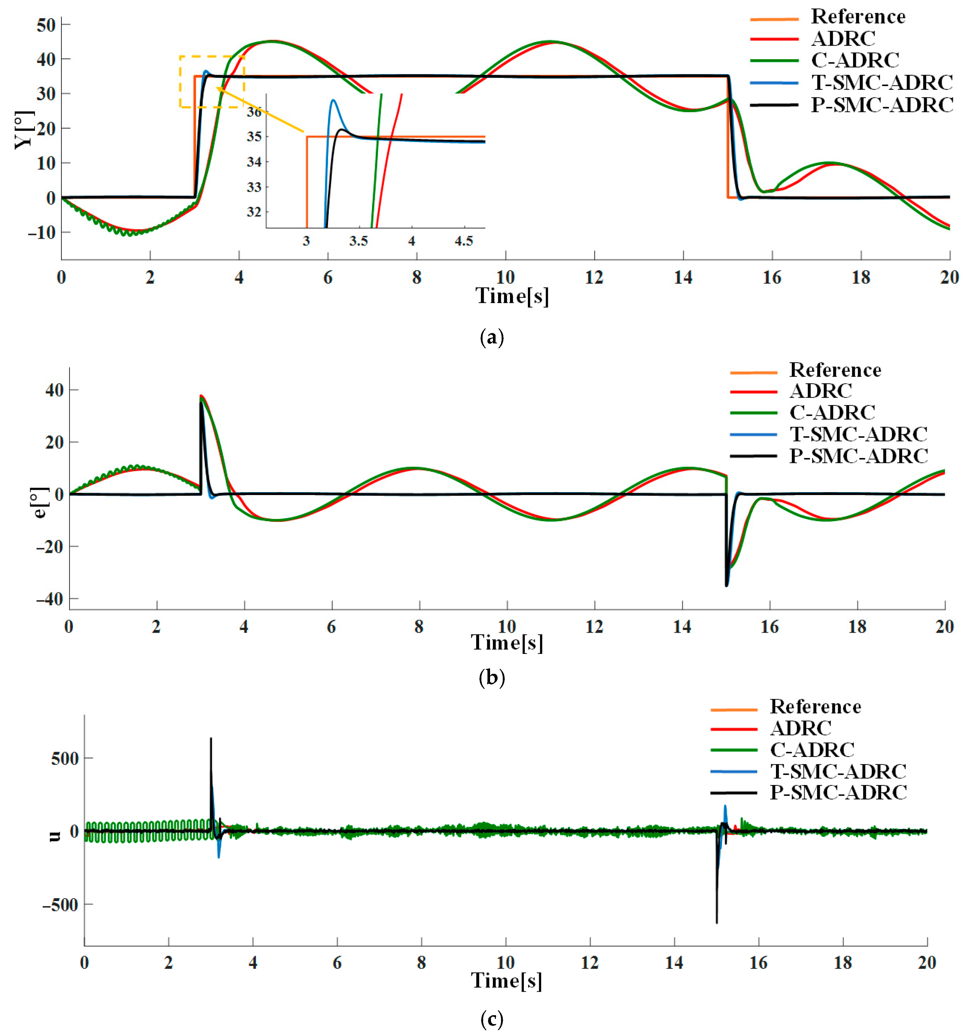 Sensors 25 06109 g017