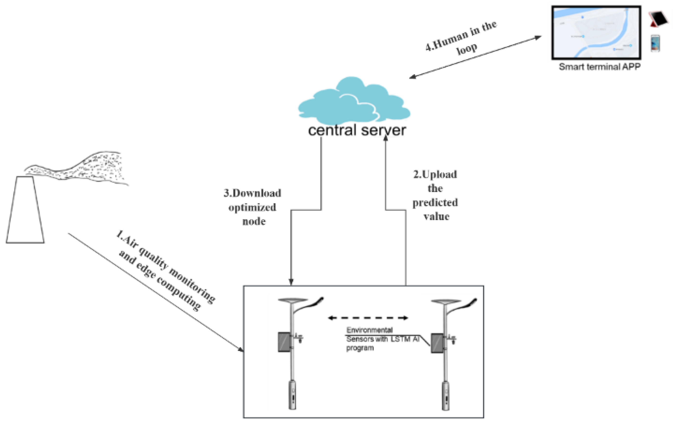 Sensors 25 06119 g001