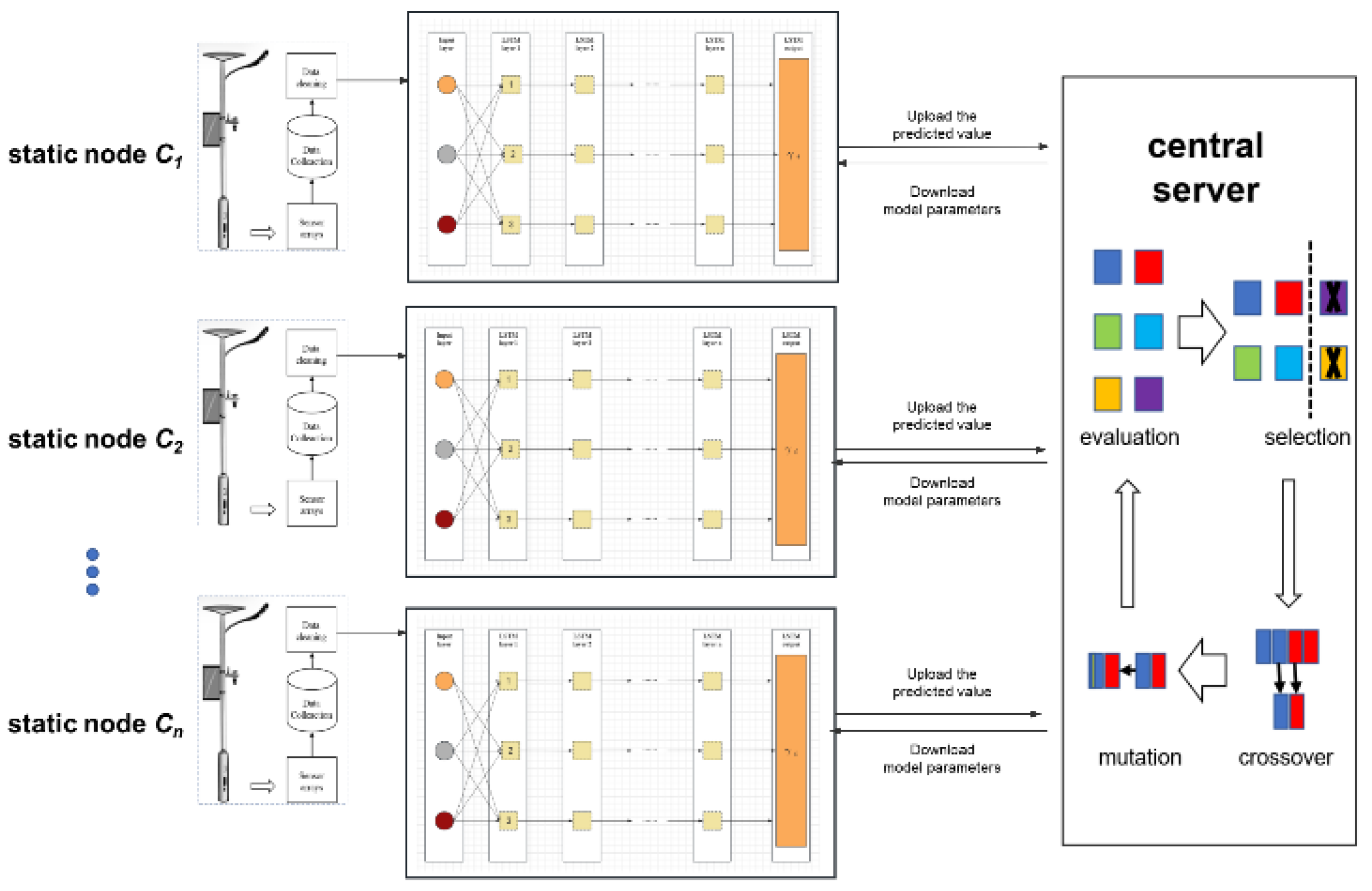 Sensors 25 06119 g002