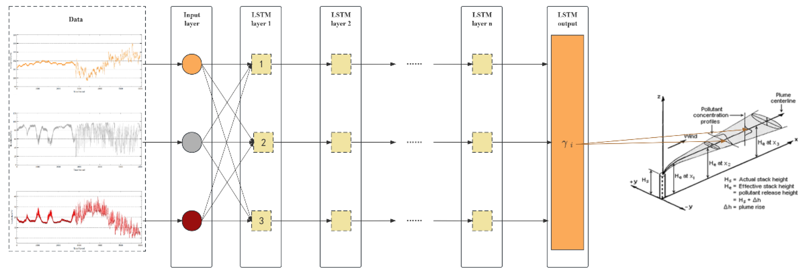 Sensors 25 06119 g003