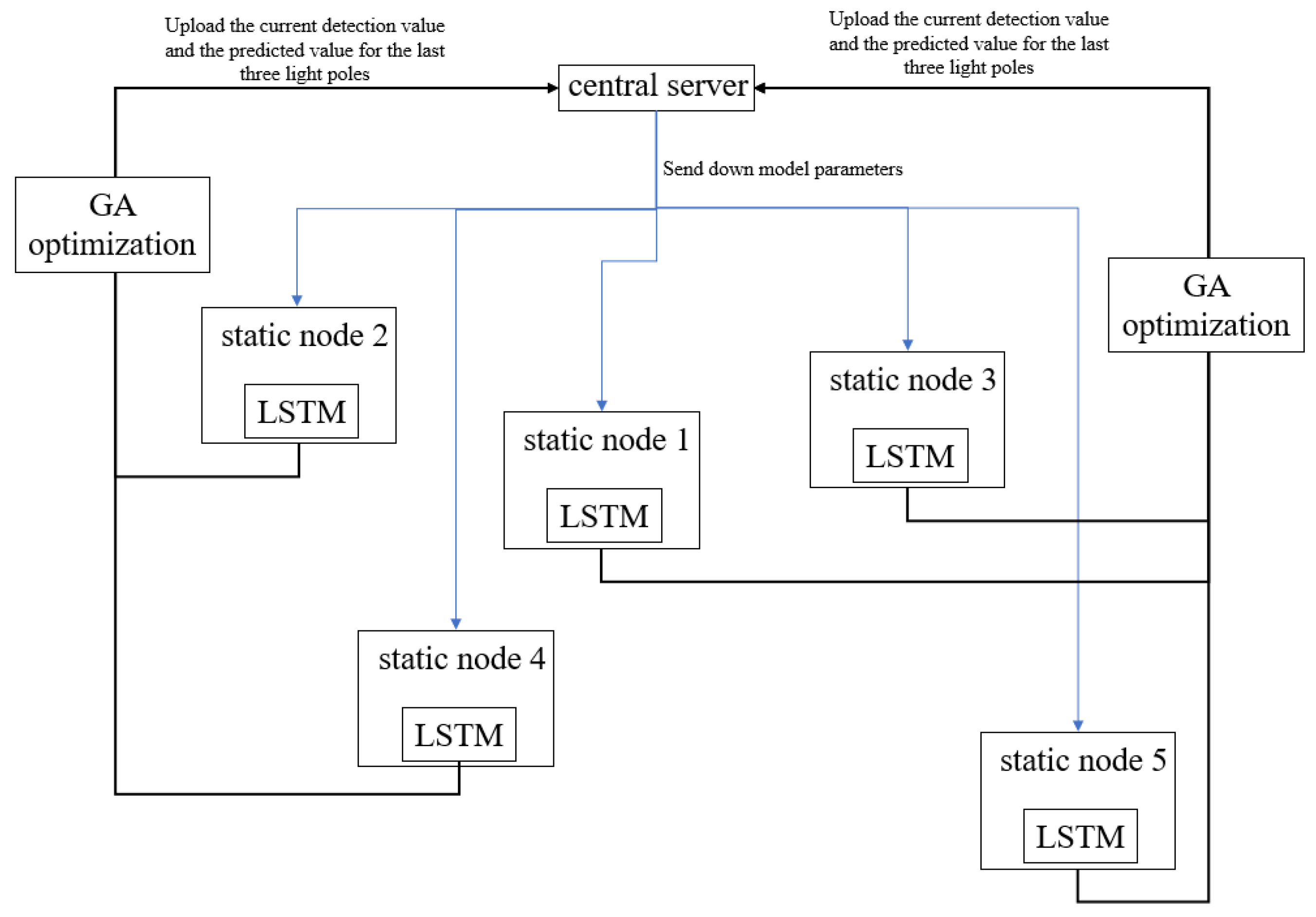 Sensors 25 06119 g004