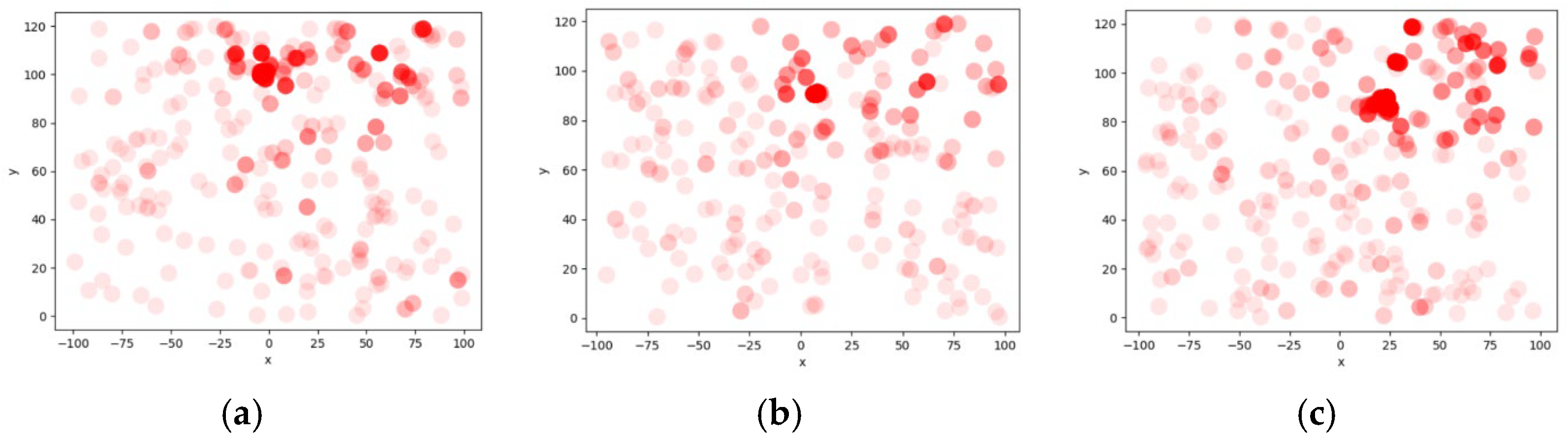 Sensors 25 06119 g007