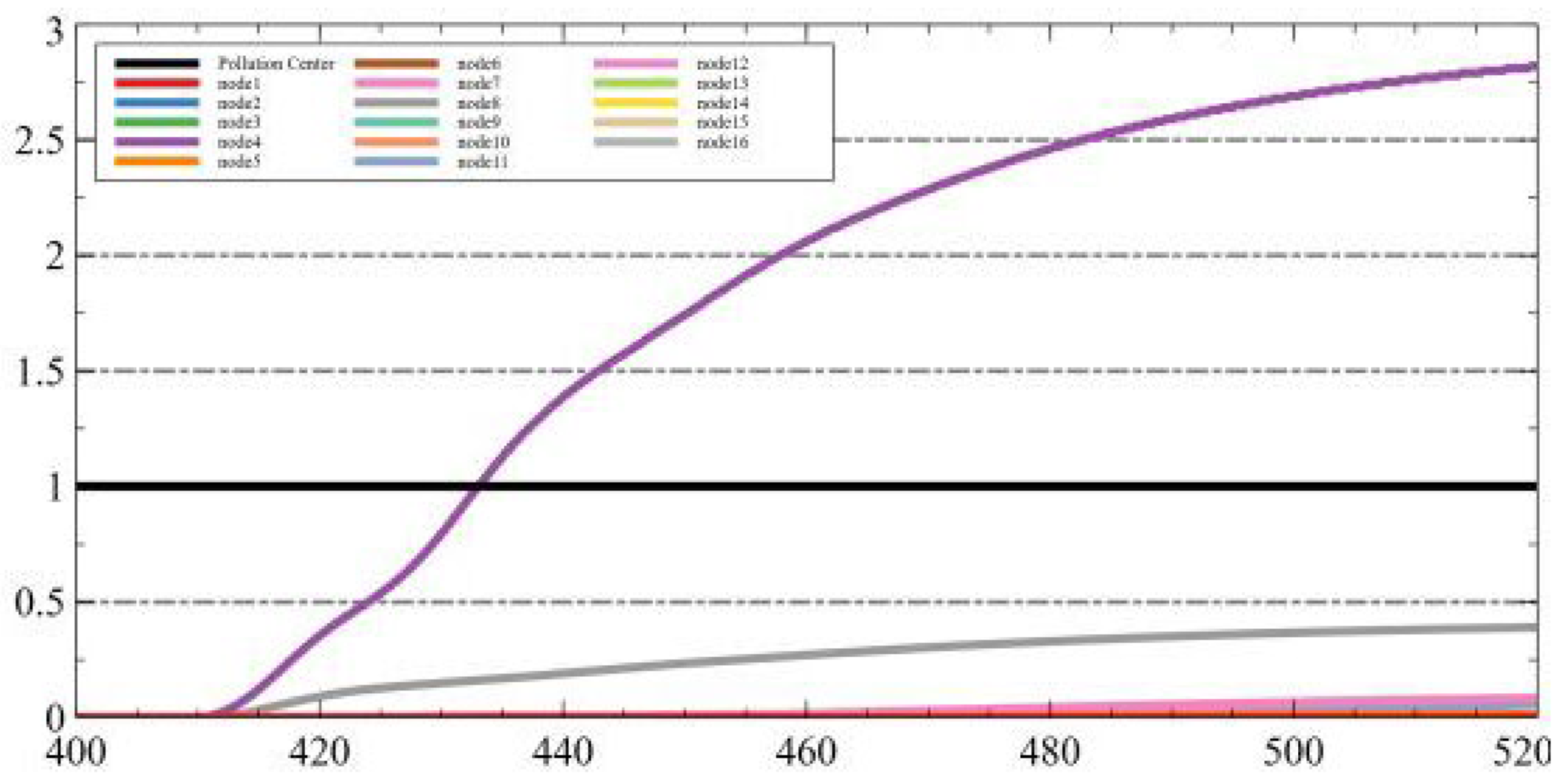 Sensors 25 06119 i006