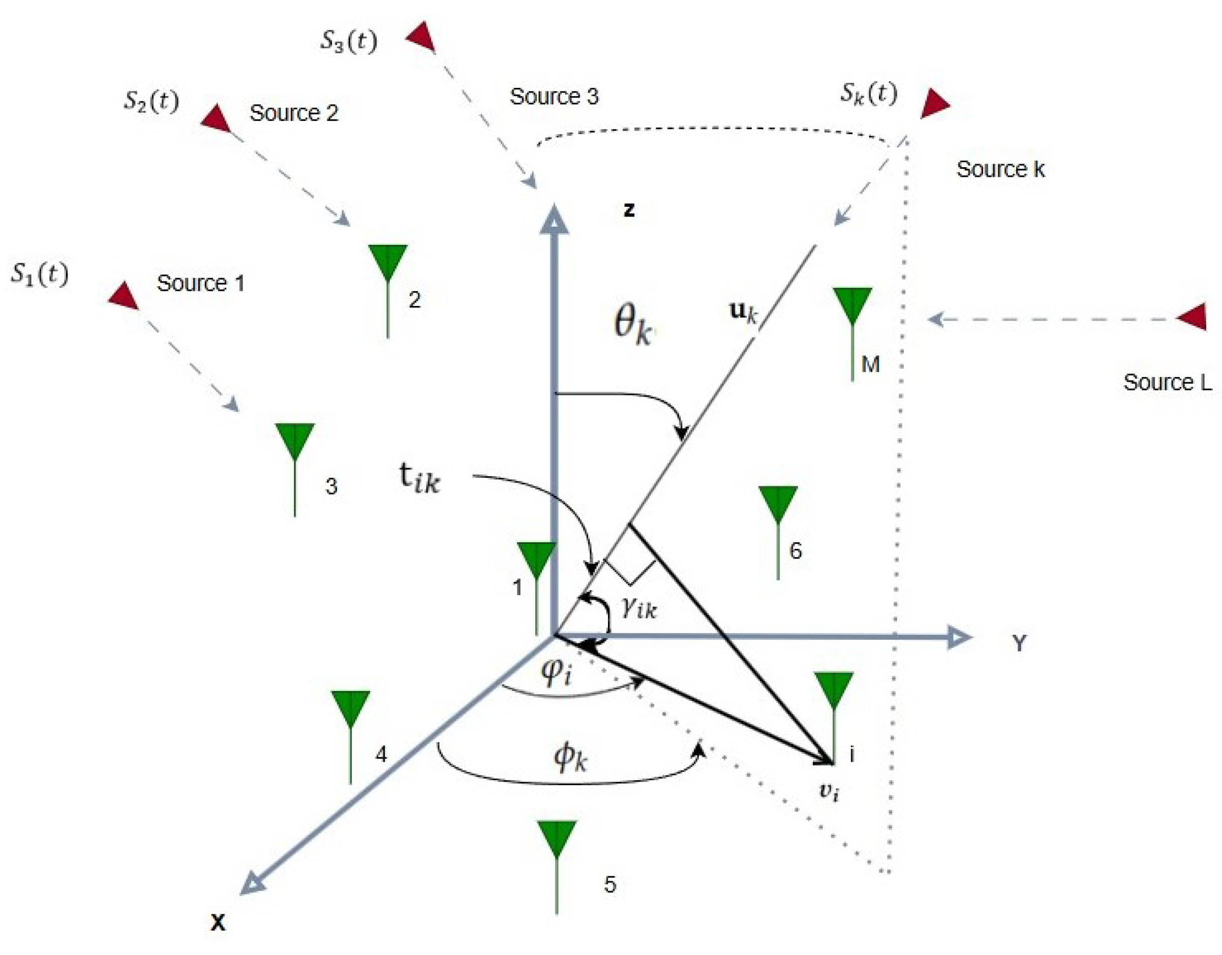 Sensors 25 06120 g001