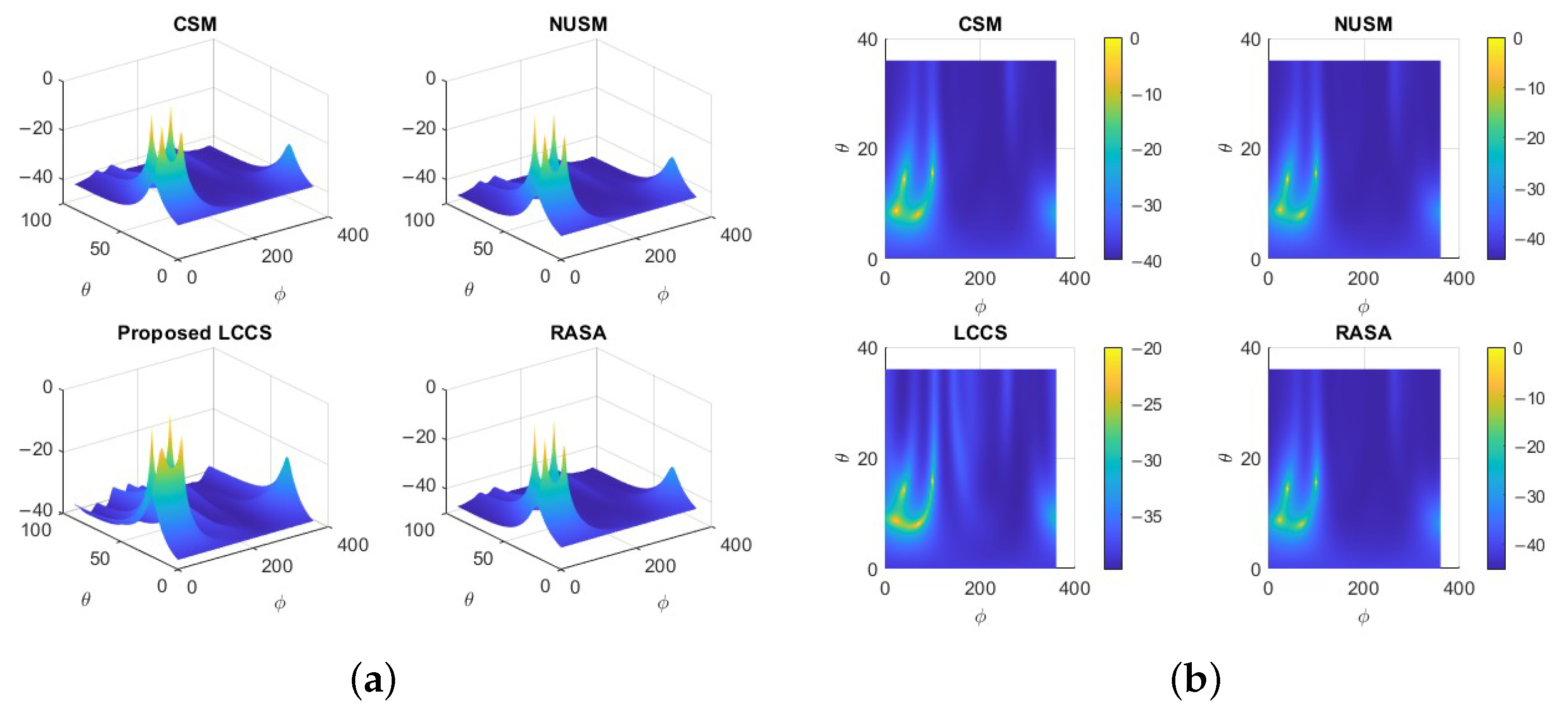 Sensors 25 06120 g007