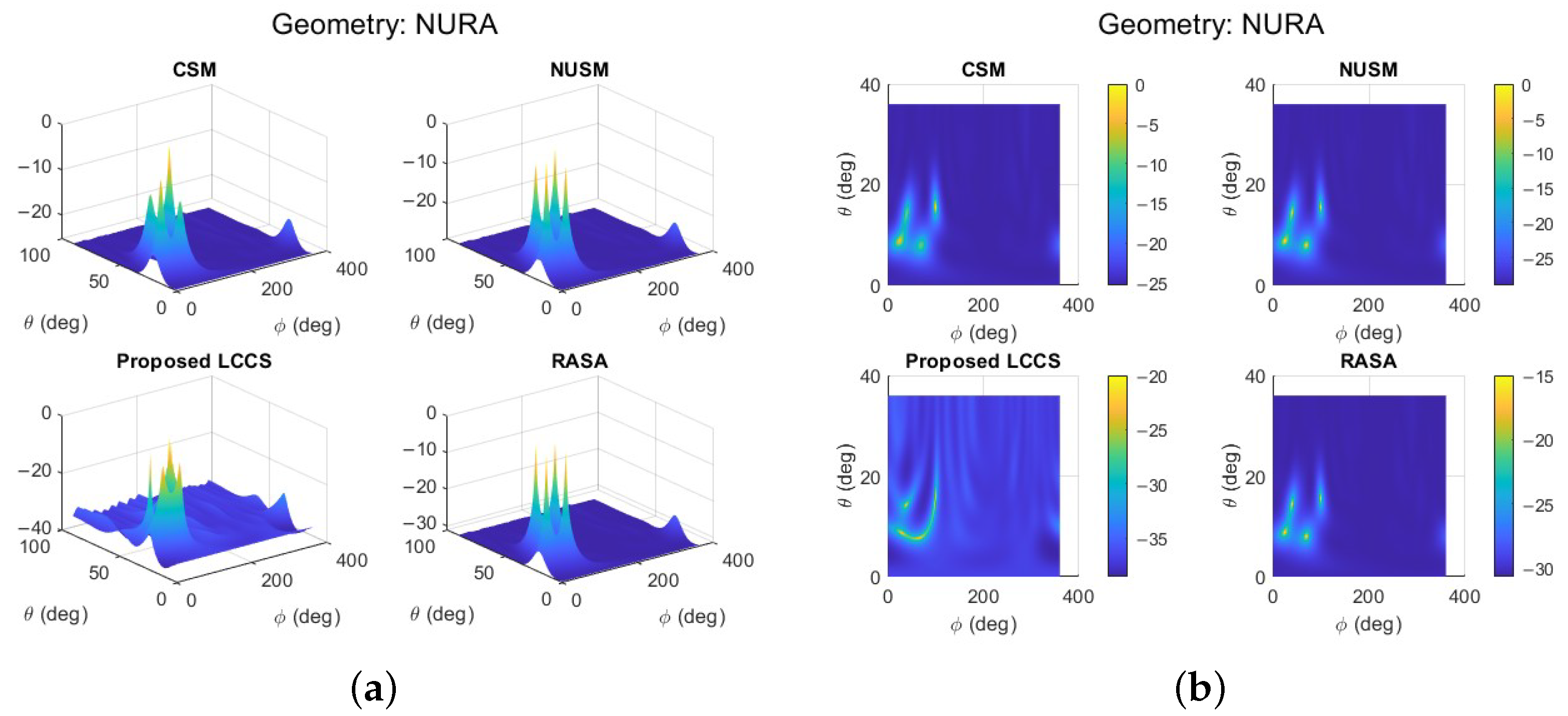 Sensors 25 06120 g009
