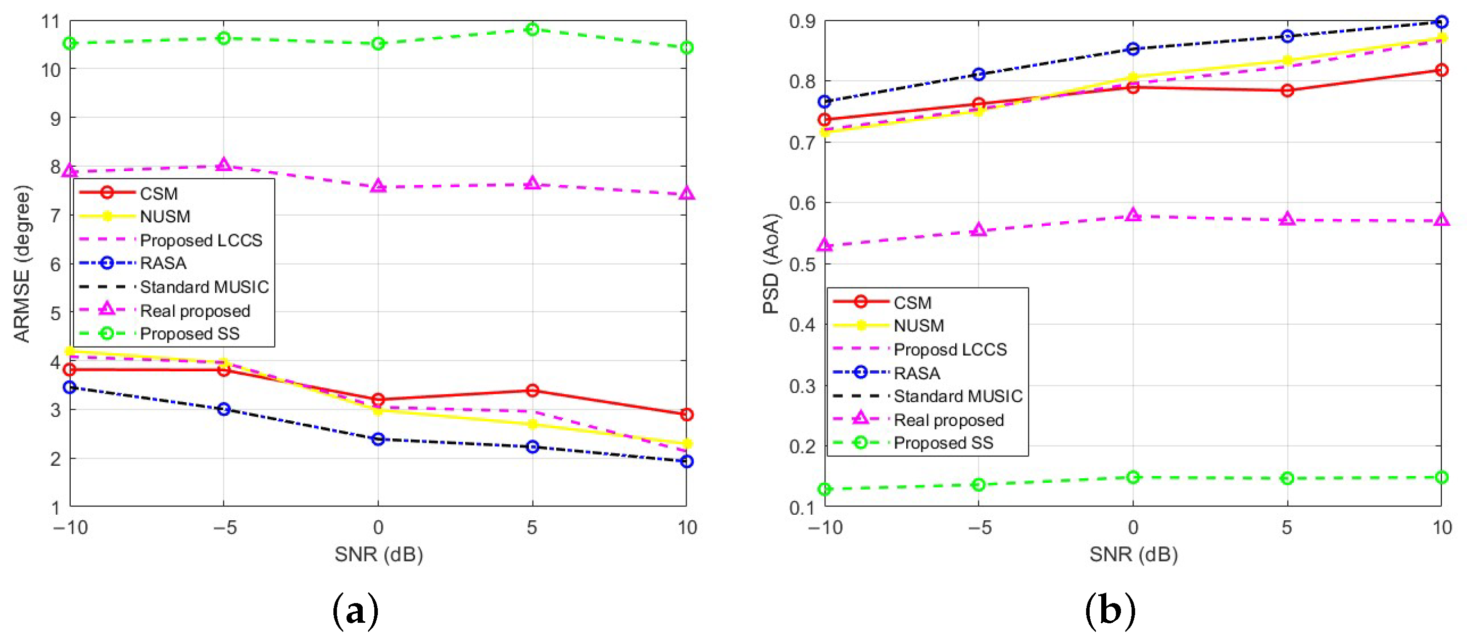 Sensors 25 06120 g011