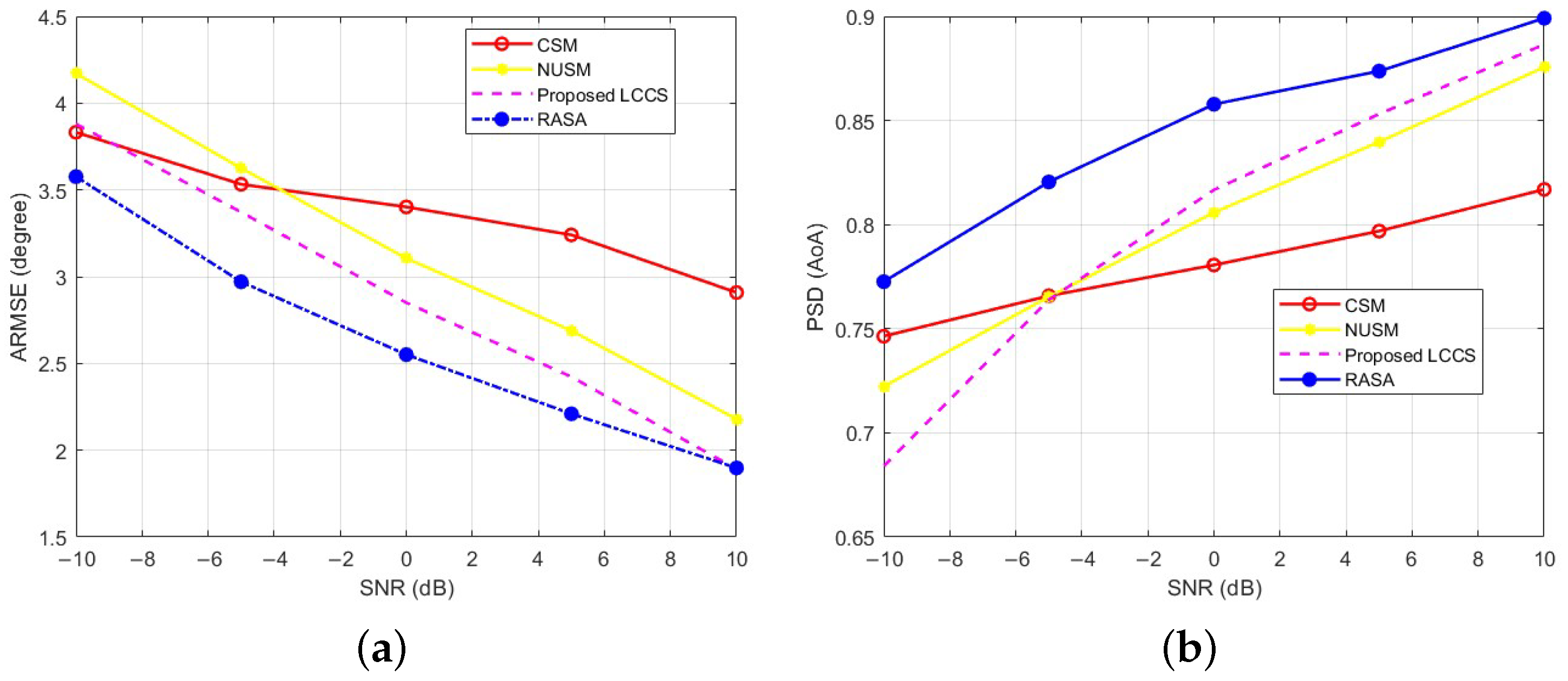 Sensors 25 06120 g012