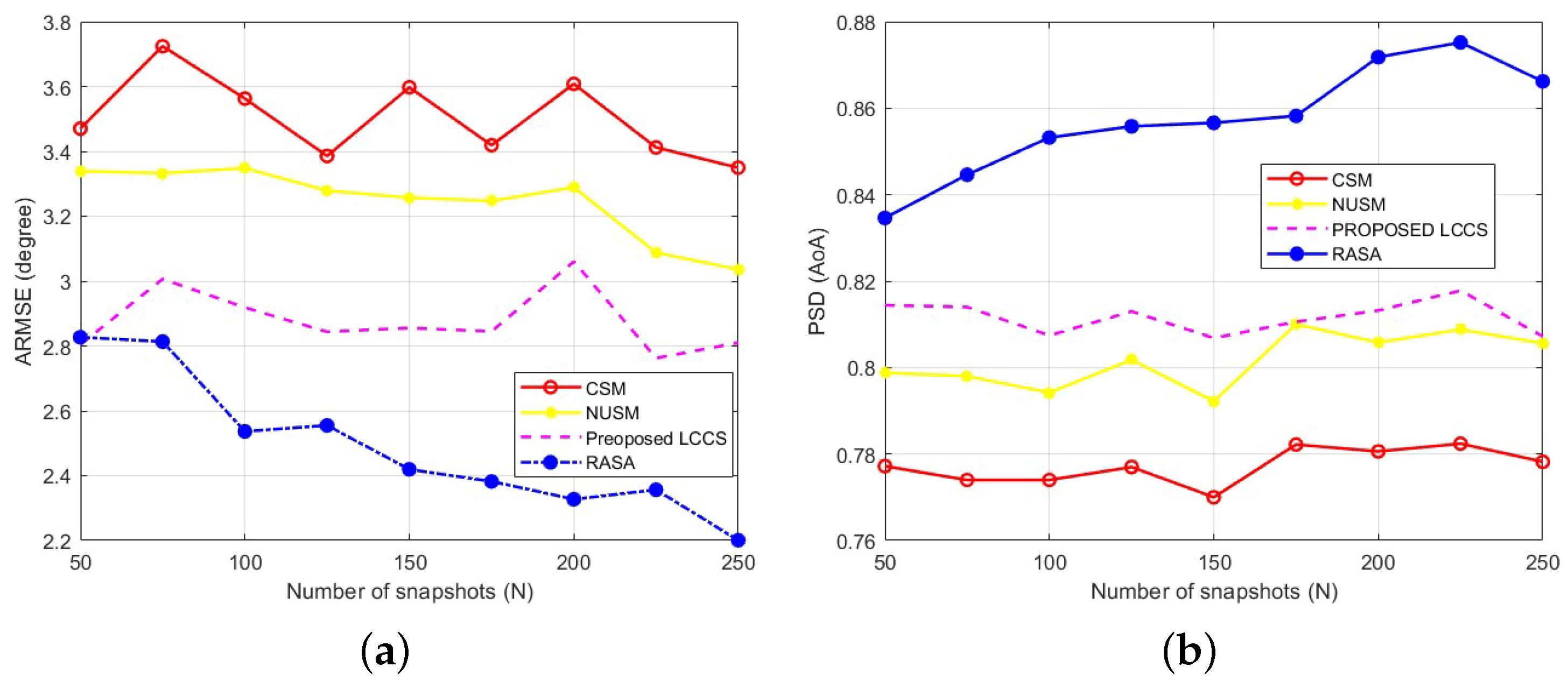 Sensors 25 06120 g013