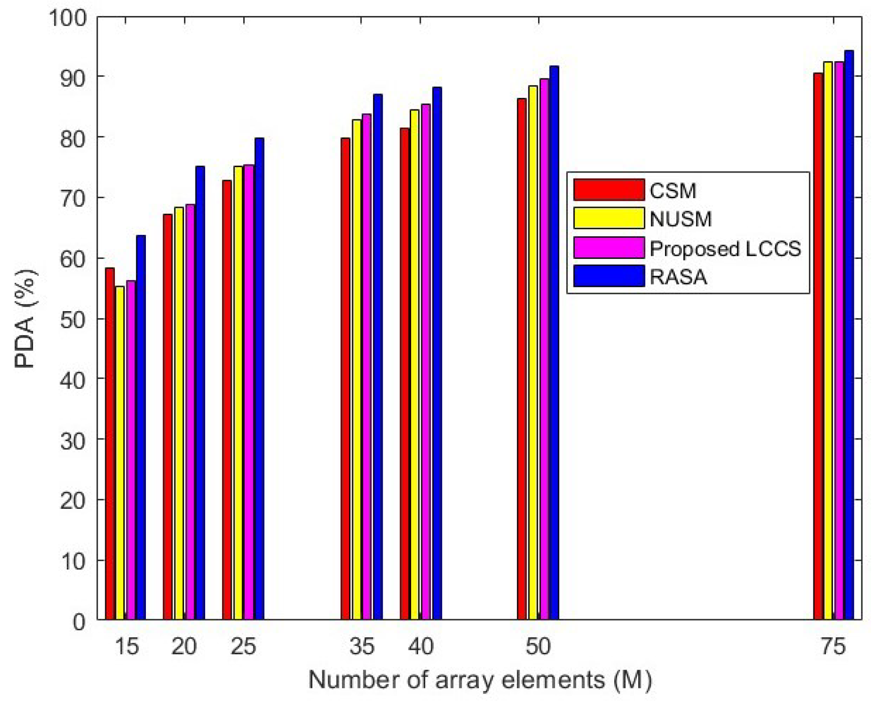 Sensors 25 06120 g015