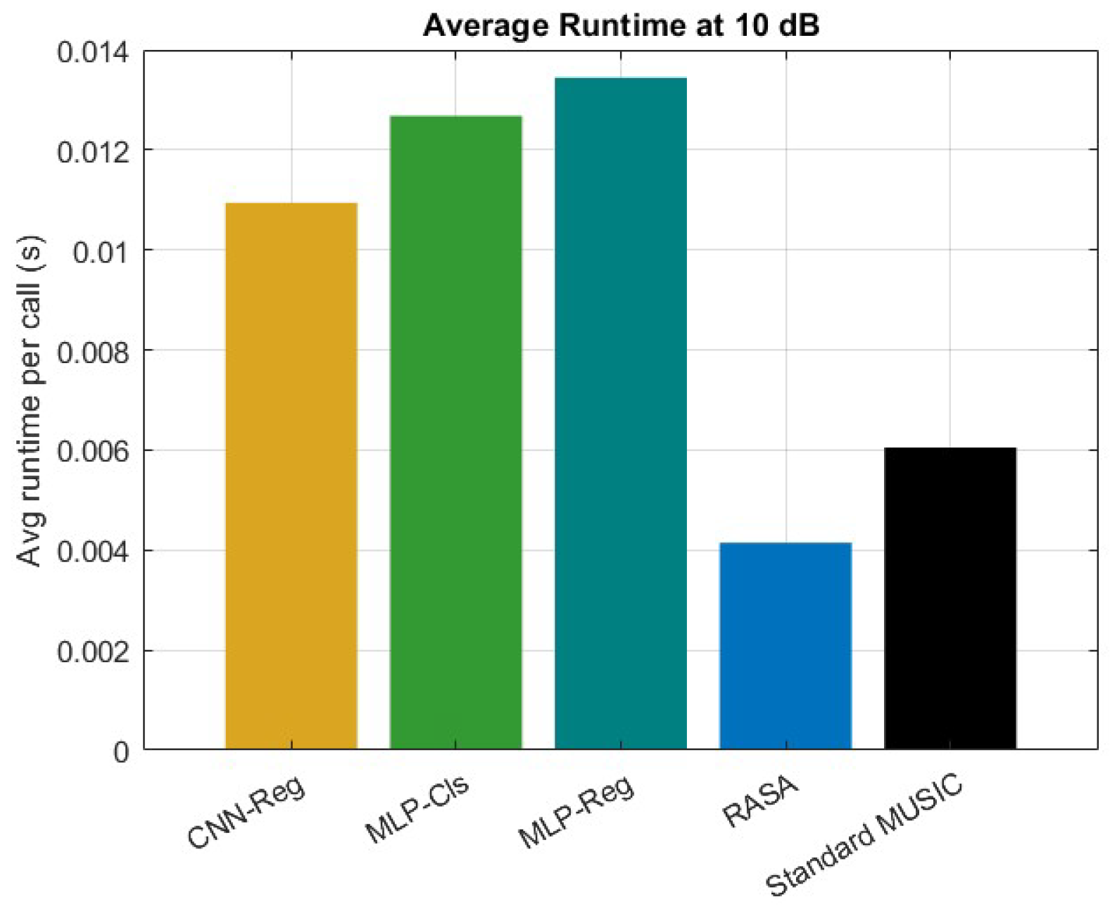 Sensors 25 06120 g016