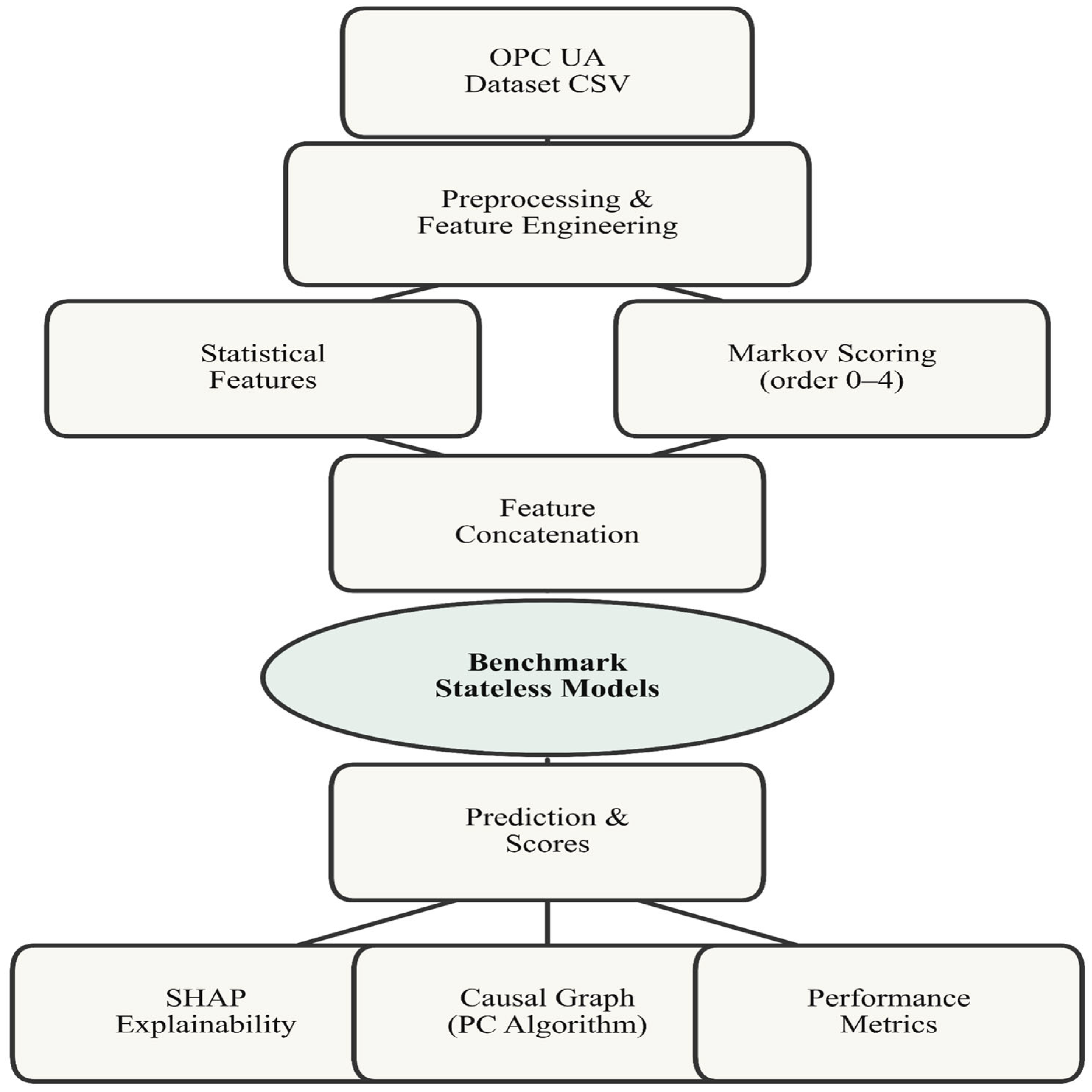 Sensors 25 06122 g001 Sensors 25 06122 g001