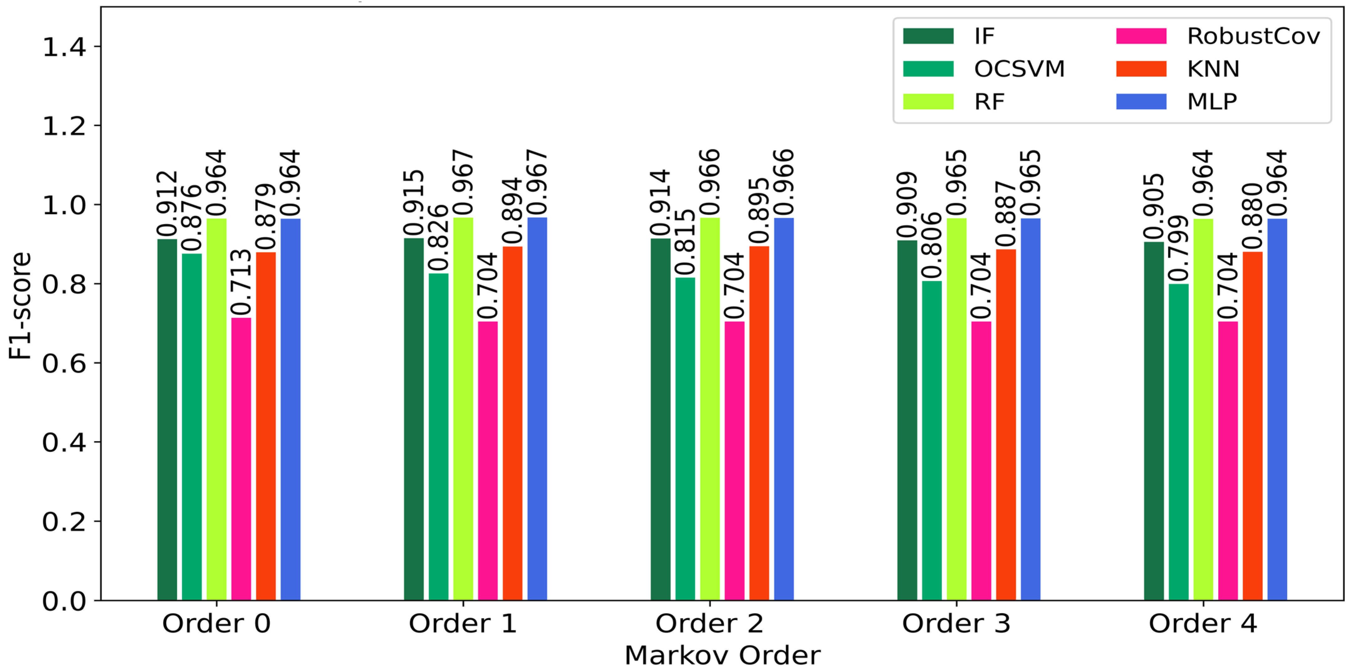 Sensors 25 06122 g007 Sensors 25 06122 g007