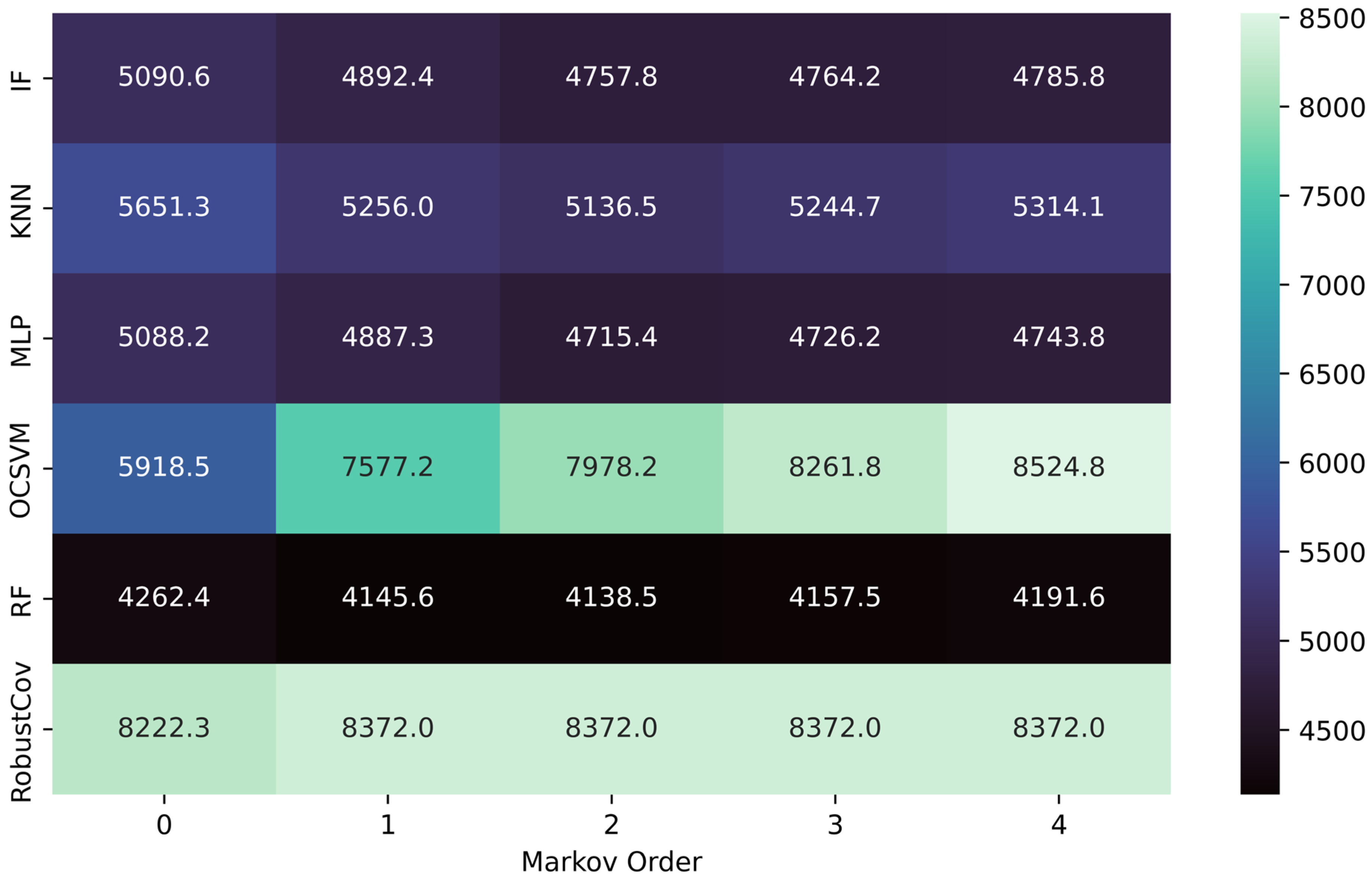 Sensors 25 06122 g008 Sensors 25 06122 g008