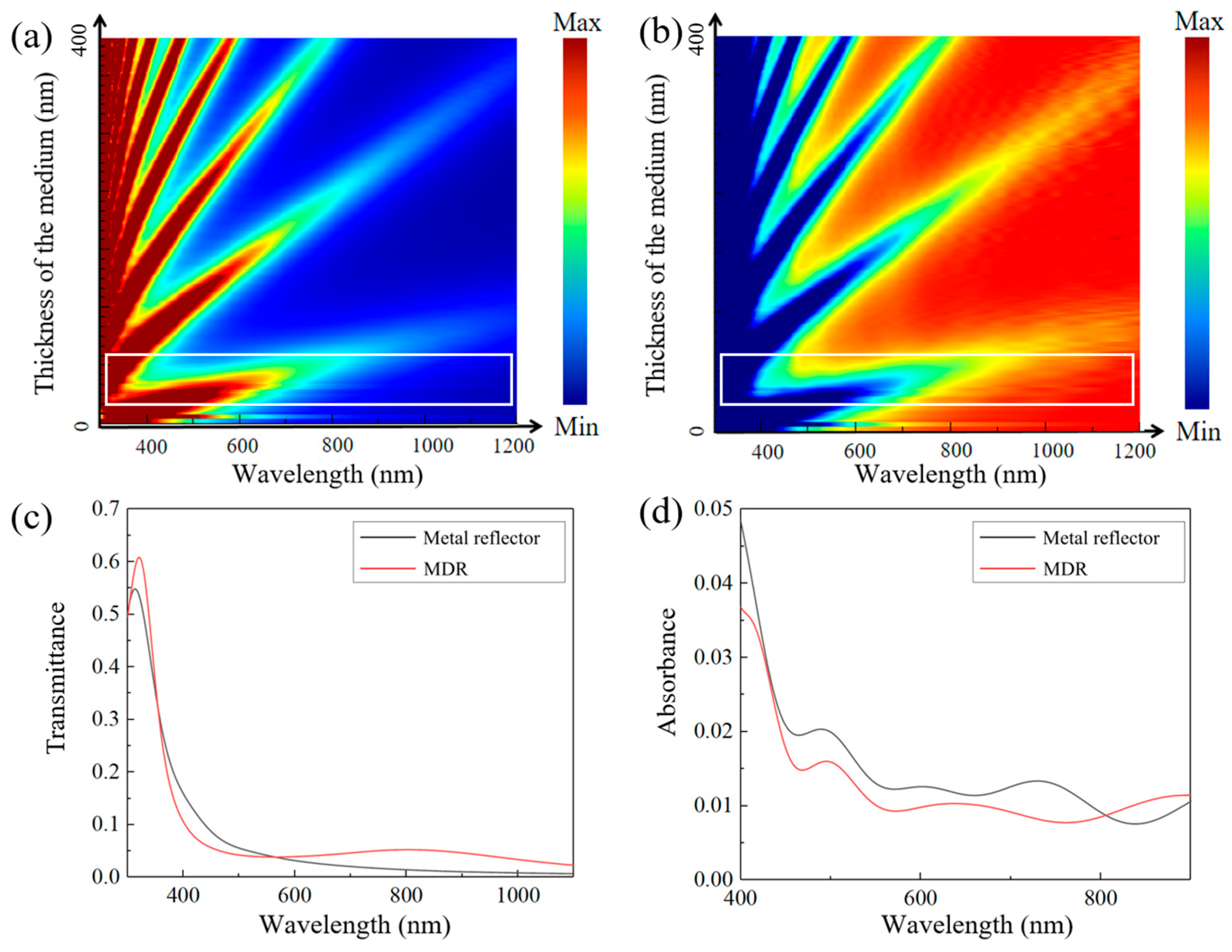 Sensors 25 06123 g002