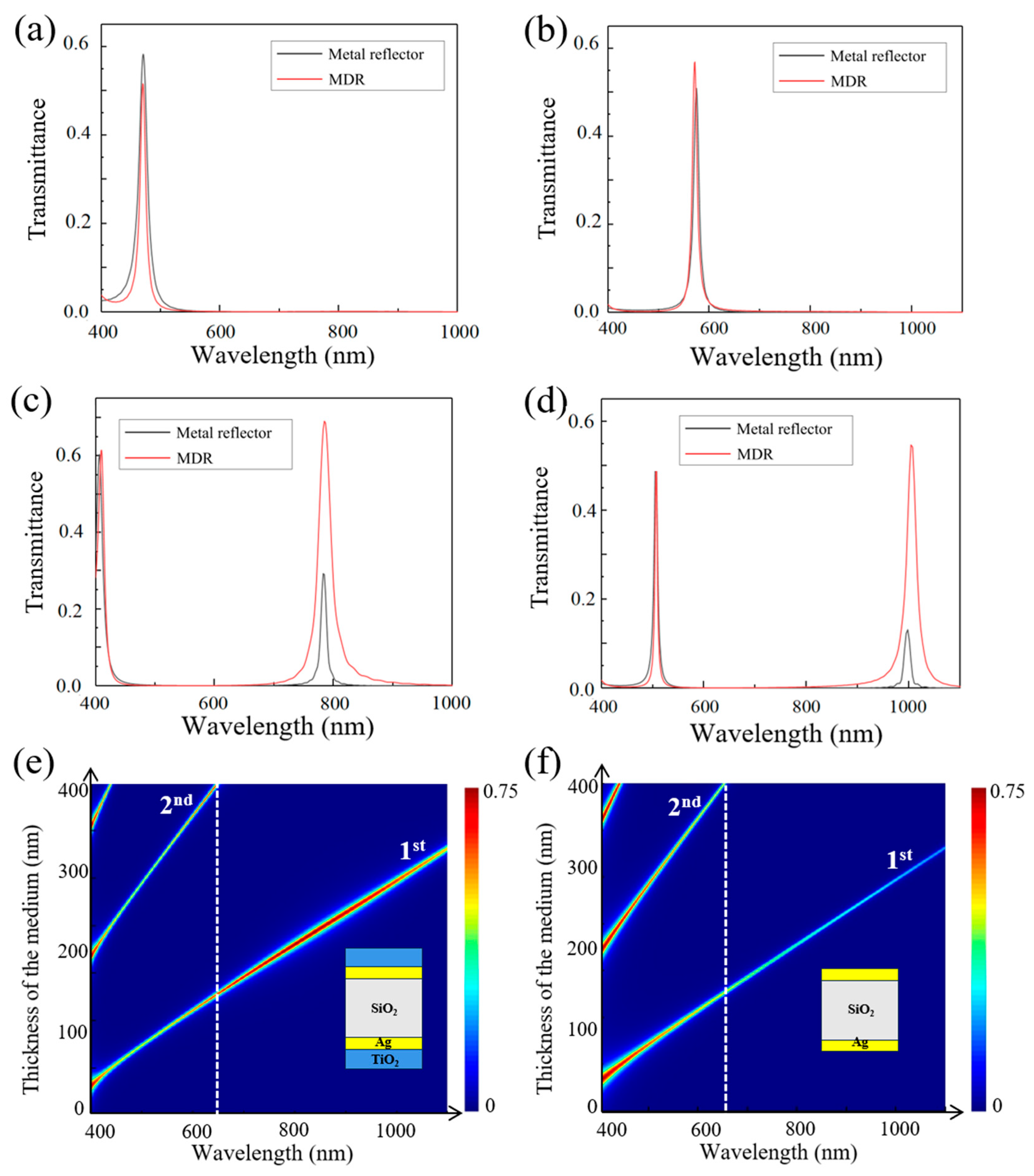 Sensors 25 06123 g003